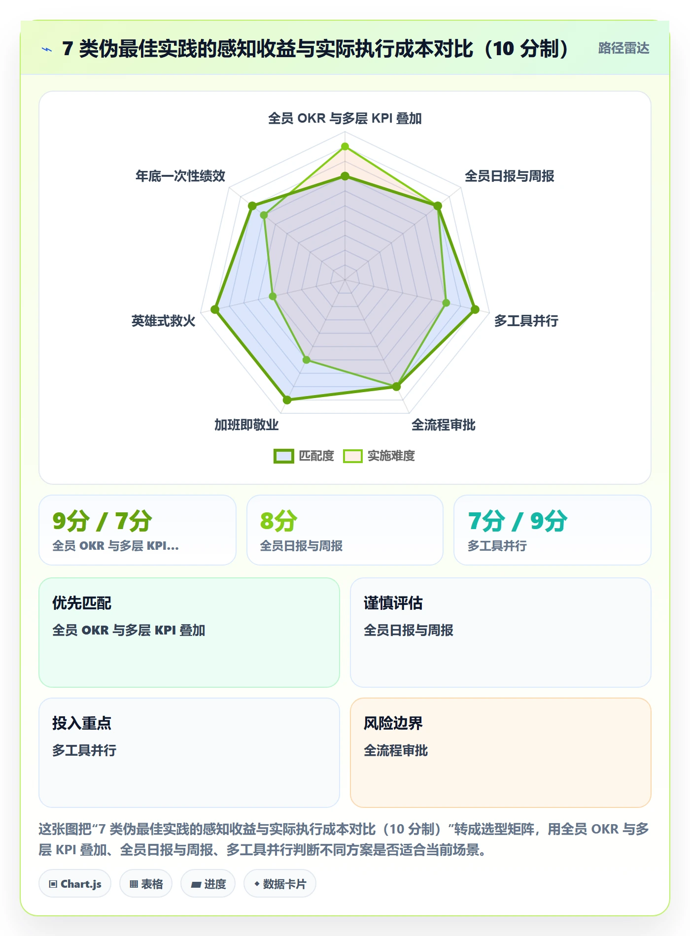 关闭最佳实践:企业管理者任务执行效率提升,常见问题