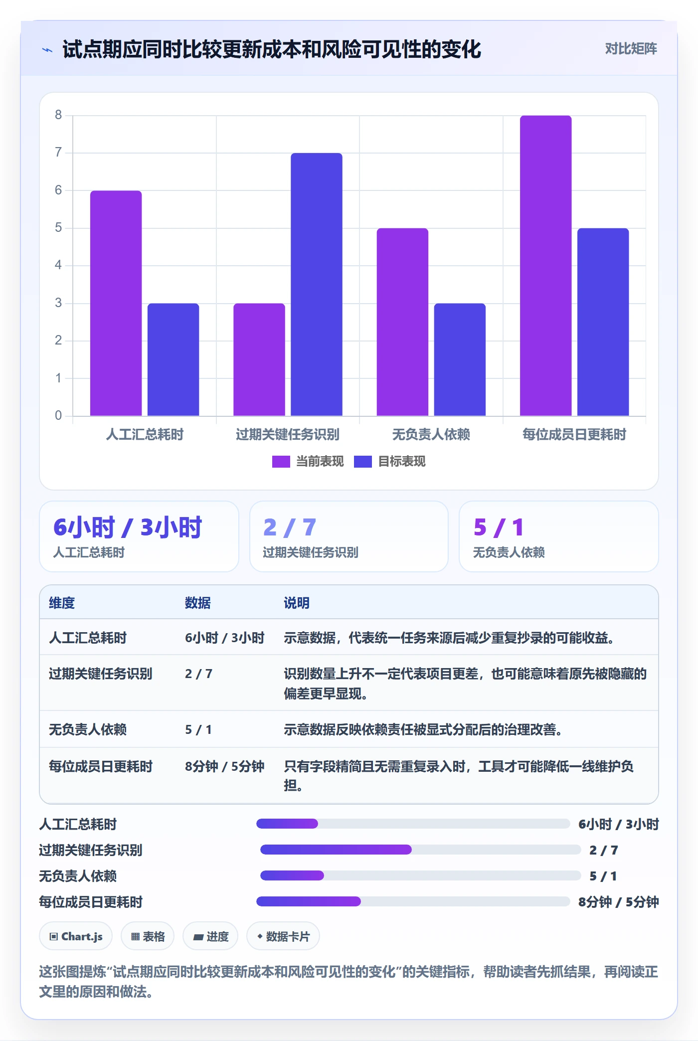 每日进展最佳实践:跨部门团队进度跟踪风险控制,常见问题