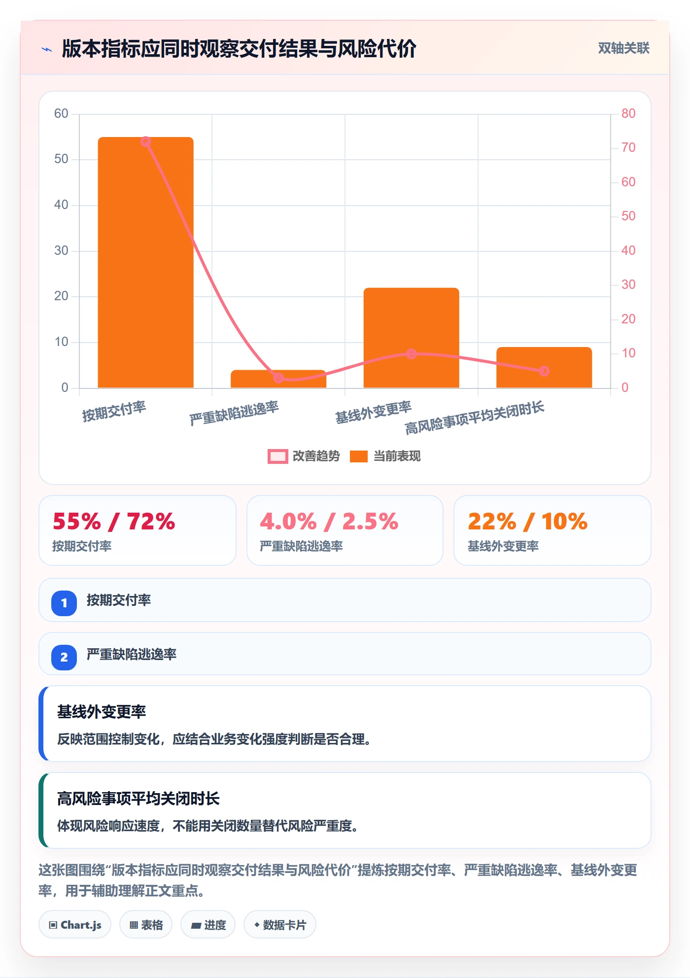 版本发布时间落地方案:企业管理者开展版本管理的流程优化案例解析