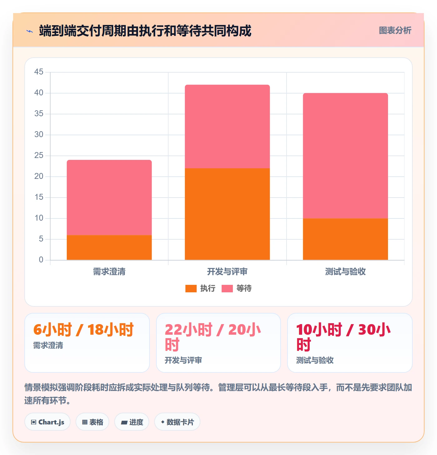 Task管理方法大全:管理层敏捷项目最佳实践落地清单