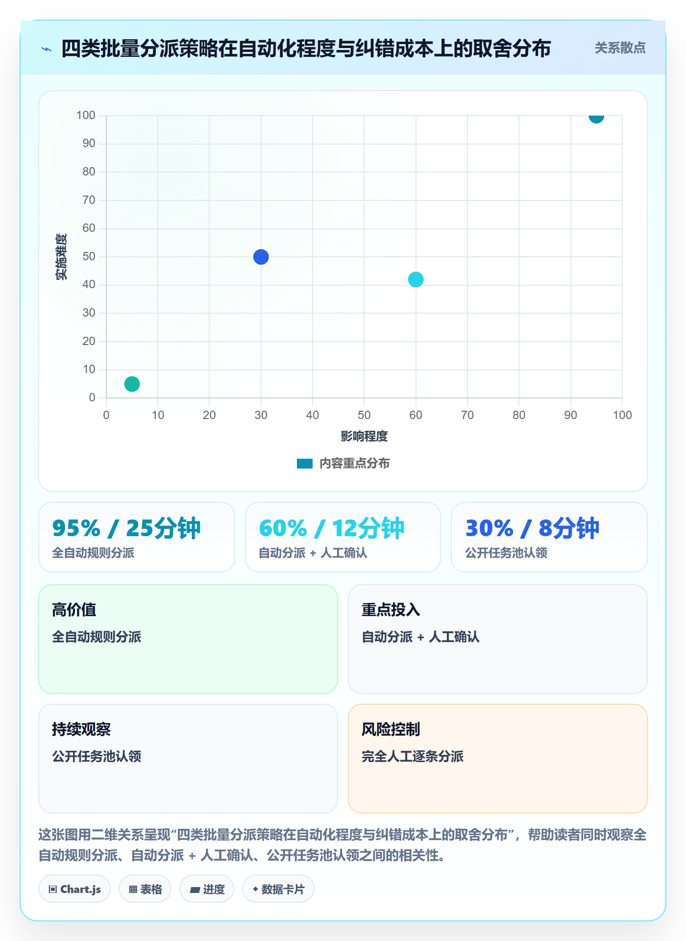 批量分配管理指南:企业管理者如何做好任务分派,入门指南全流程