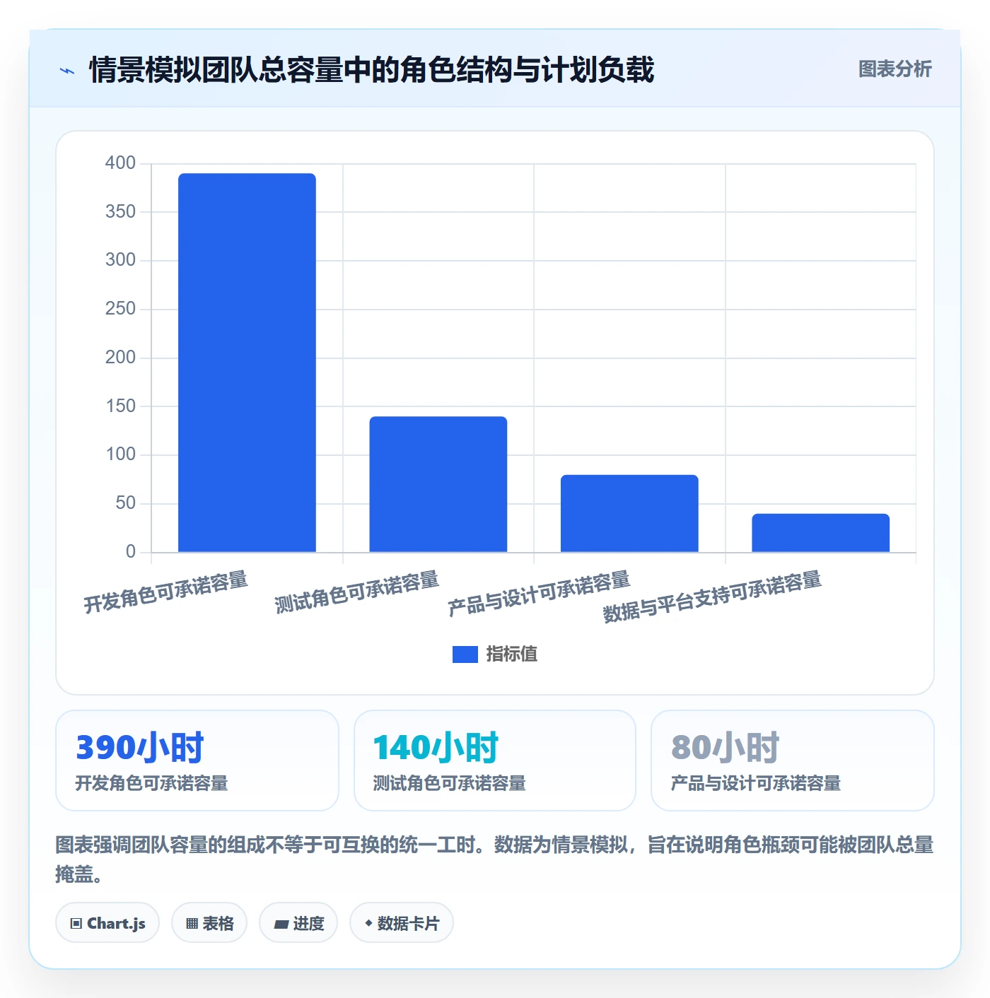 Capacity实操方法:项目负责人提升资源负载效率的落地方案方法与模板