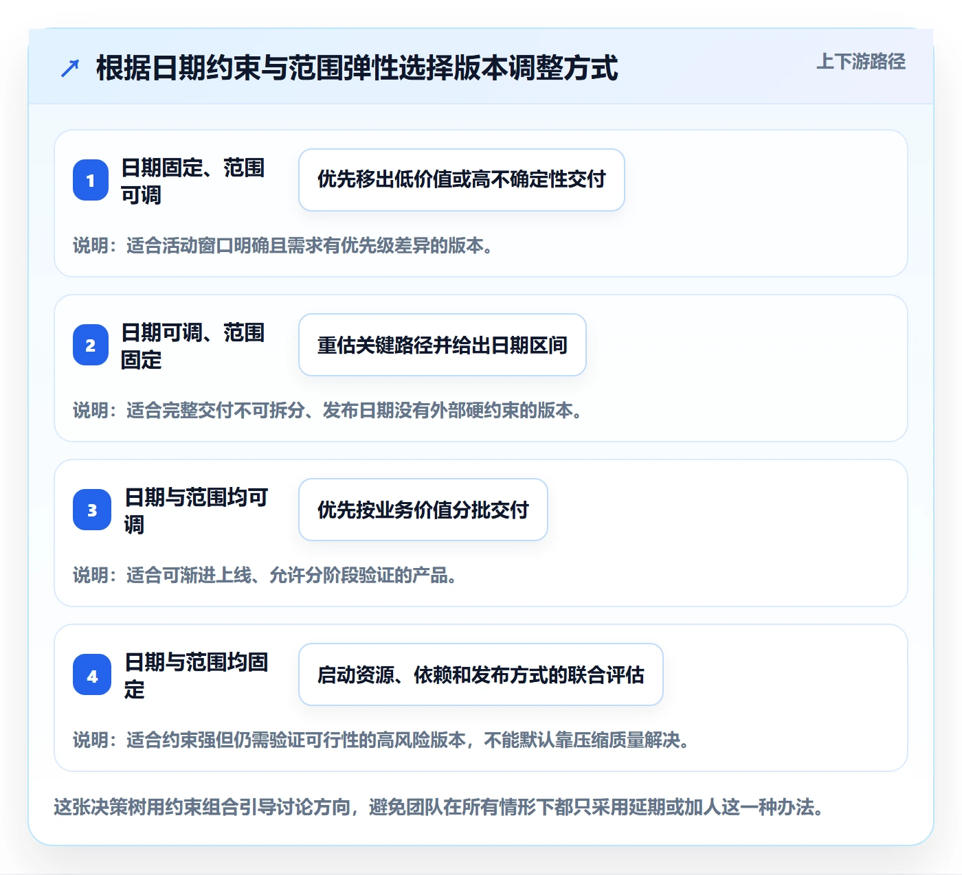 版本计划管理方法大全:研发团队版本管理风险控制落地清单