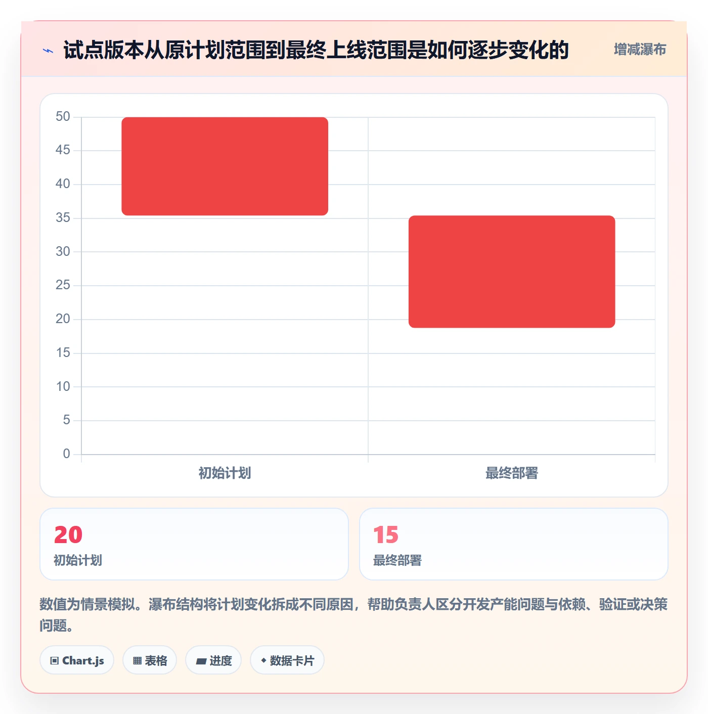 版本管理版本全流程:项目负责人风险控制与一文讲清