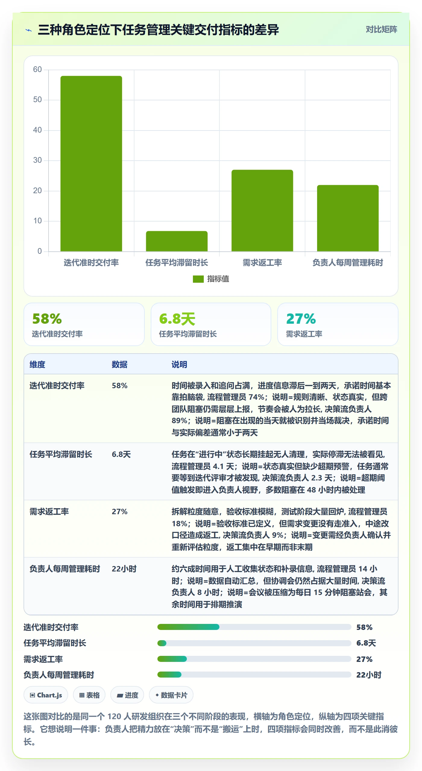 任务管理负责人全流程：项目负责人落地方案与一文讲清