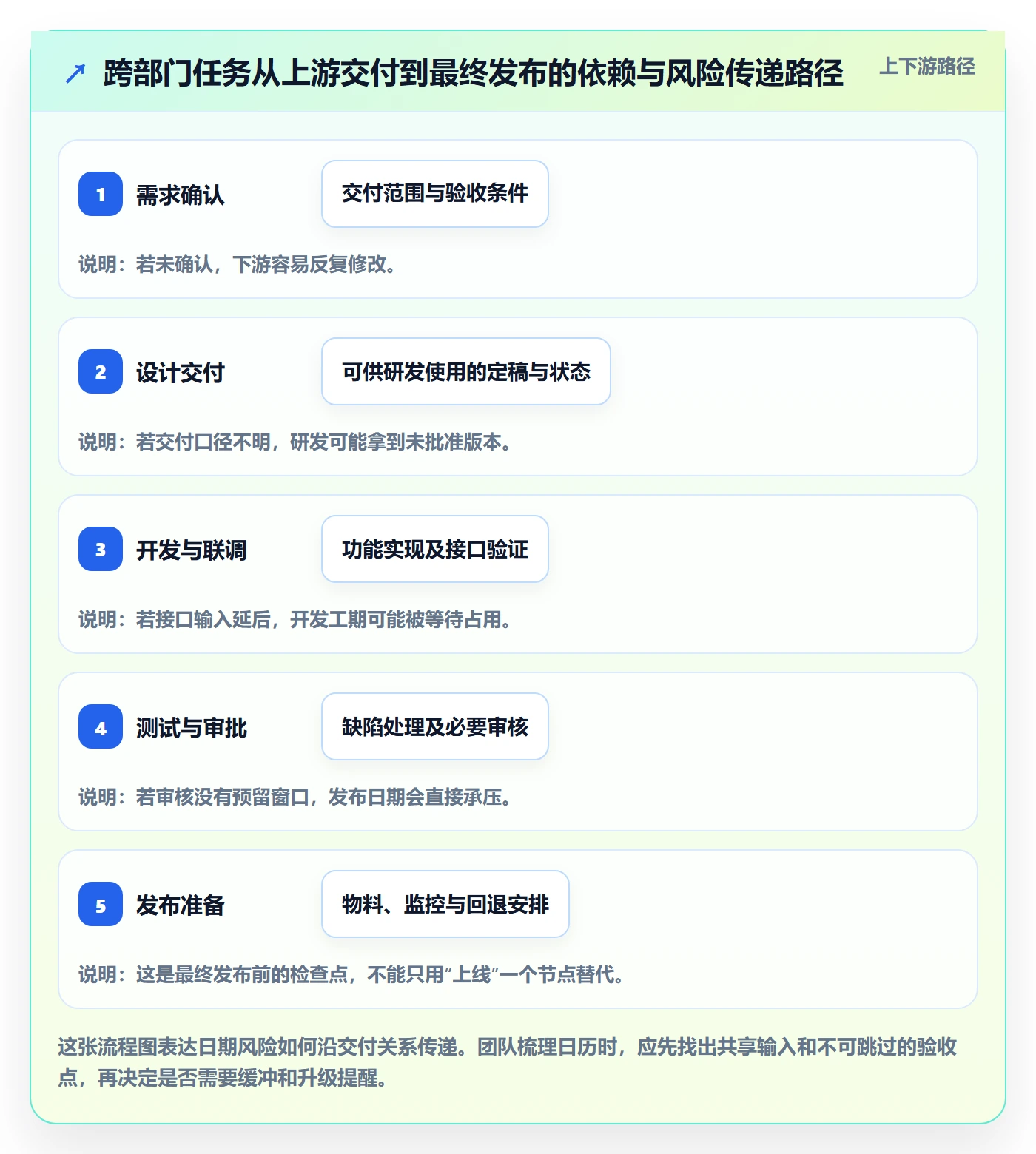 截止日期怎么做?跨部门团队实操方法:日历视图从0到1