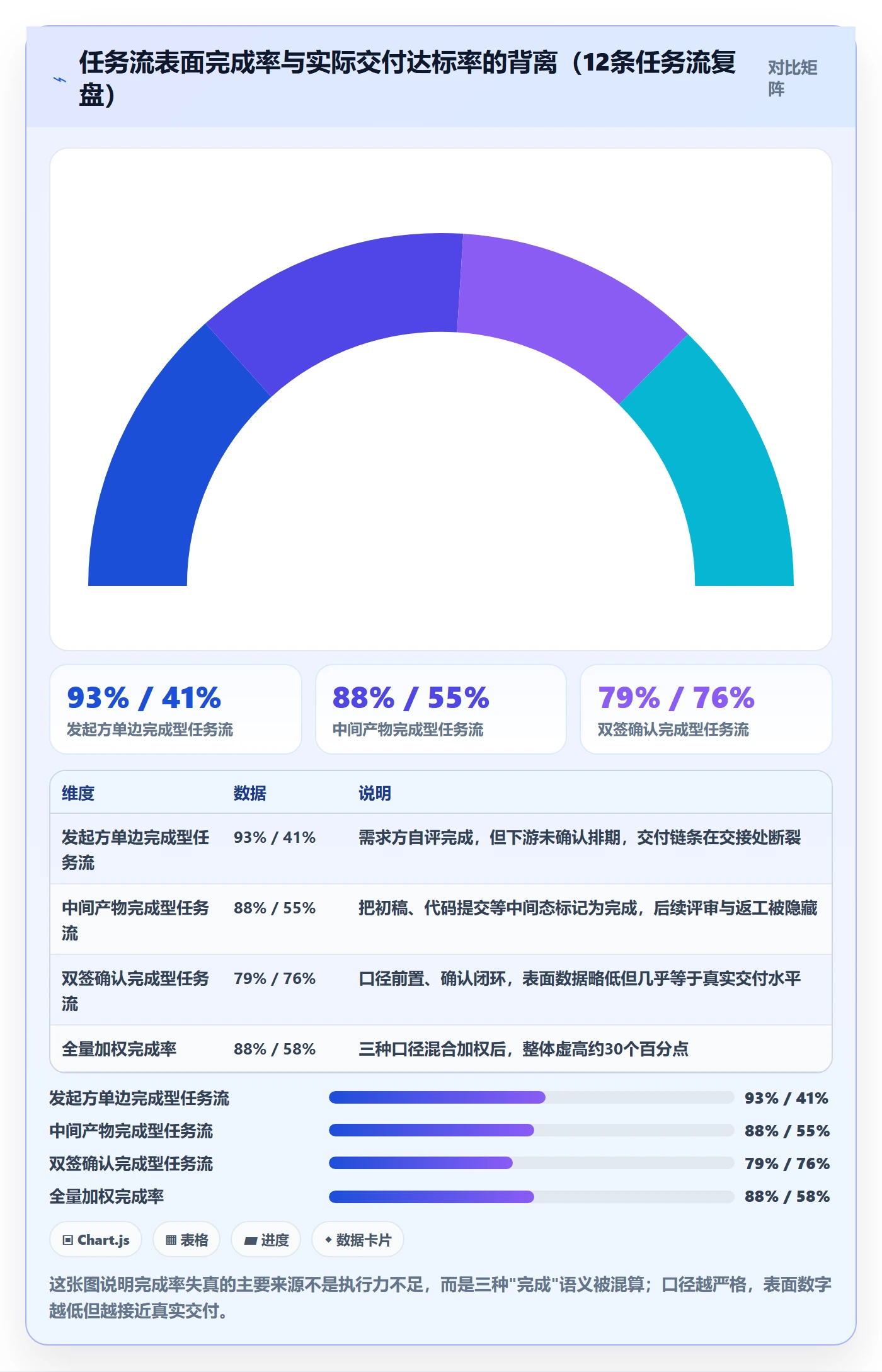 完成率流程与规范：企业管理者进度管理协同管理关键指标