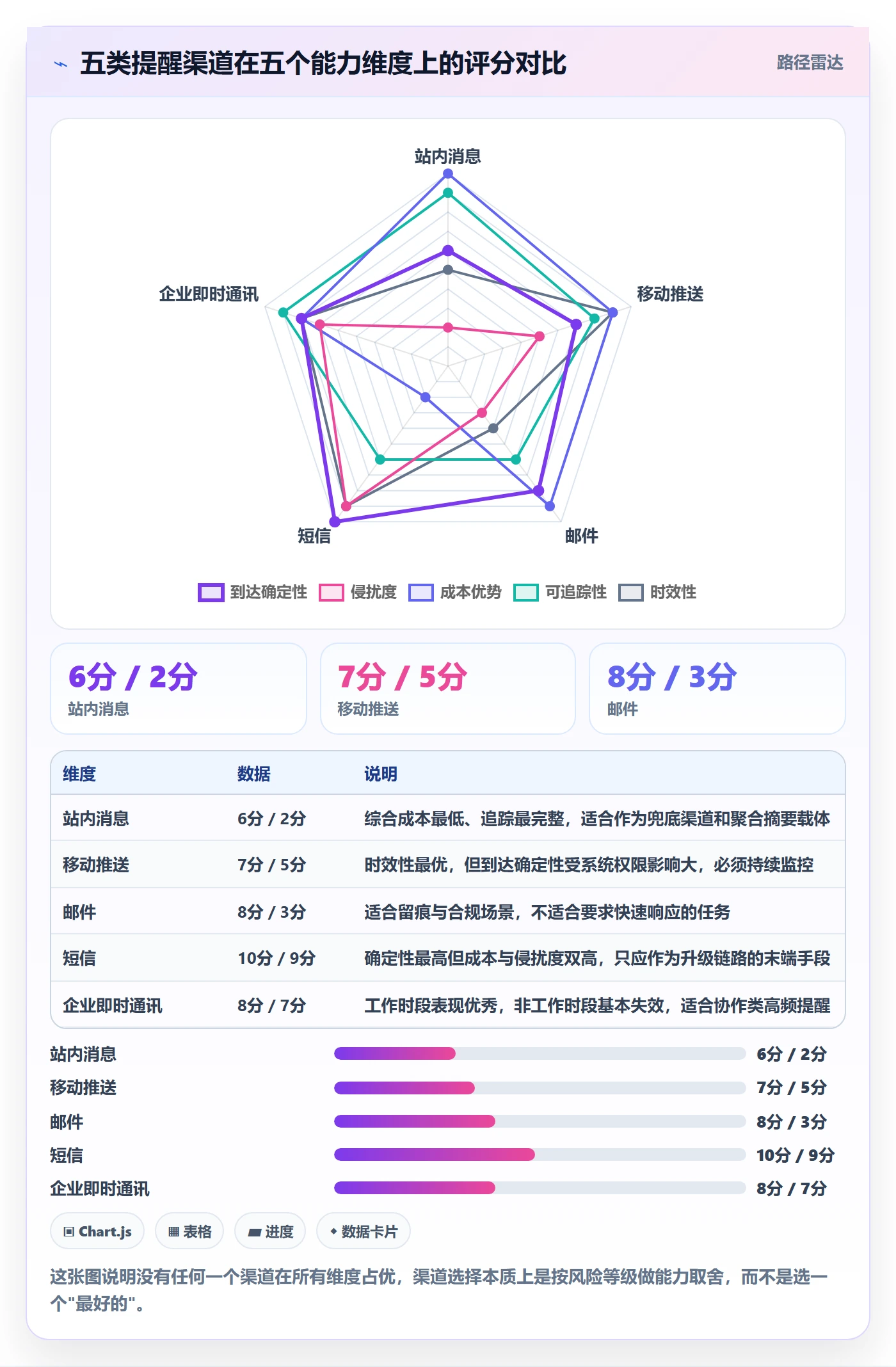 自动提醒怎么做?产品经理风险控制:任务提醒从0到1