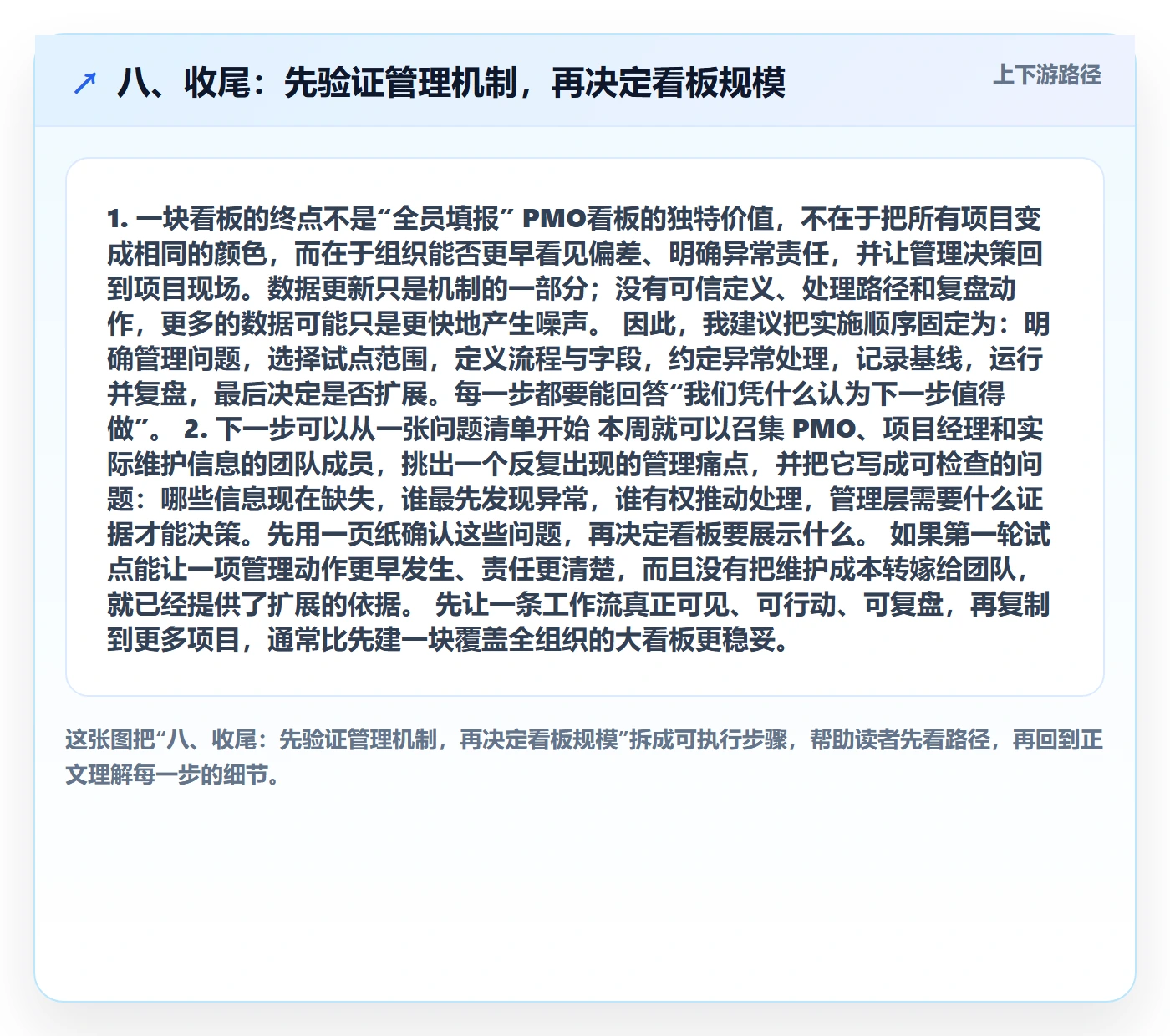 八、收尾:先验证管理机制,再决定看板规模
