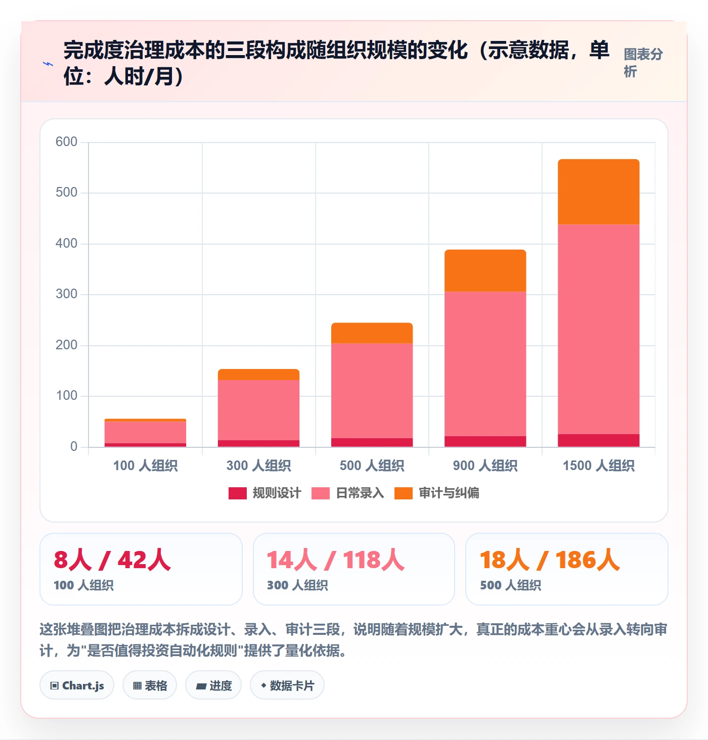 完成度流程与规范:PMO任务属性入门指南关键指标