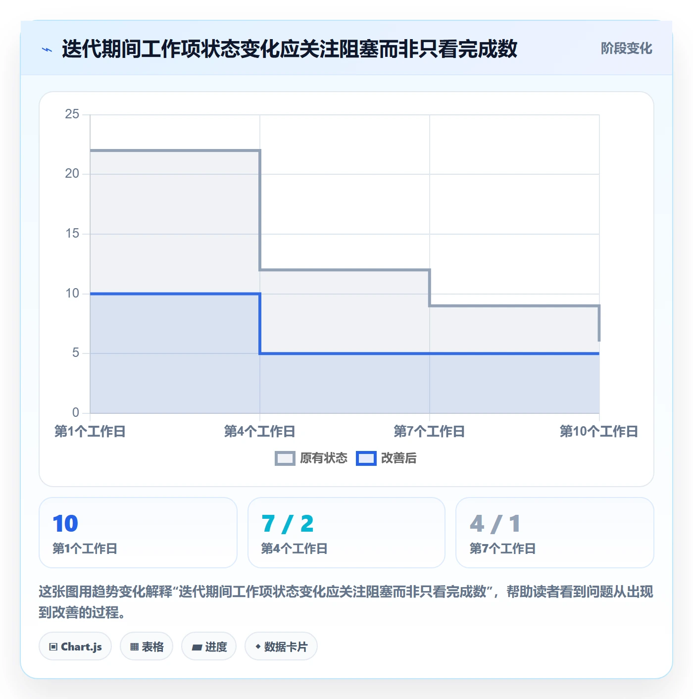 迭代管理迭代计划教程:跨部门团队实操方法,避坑指南