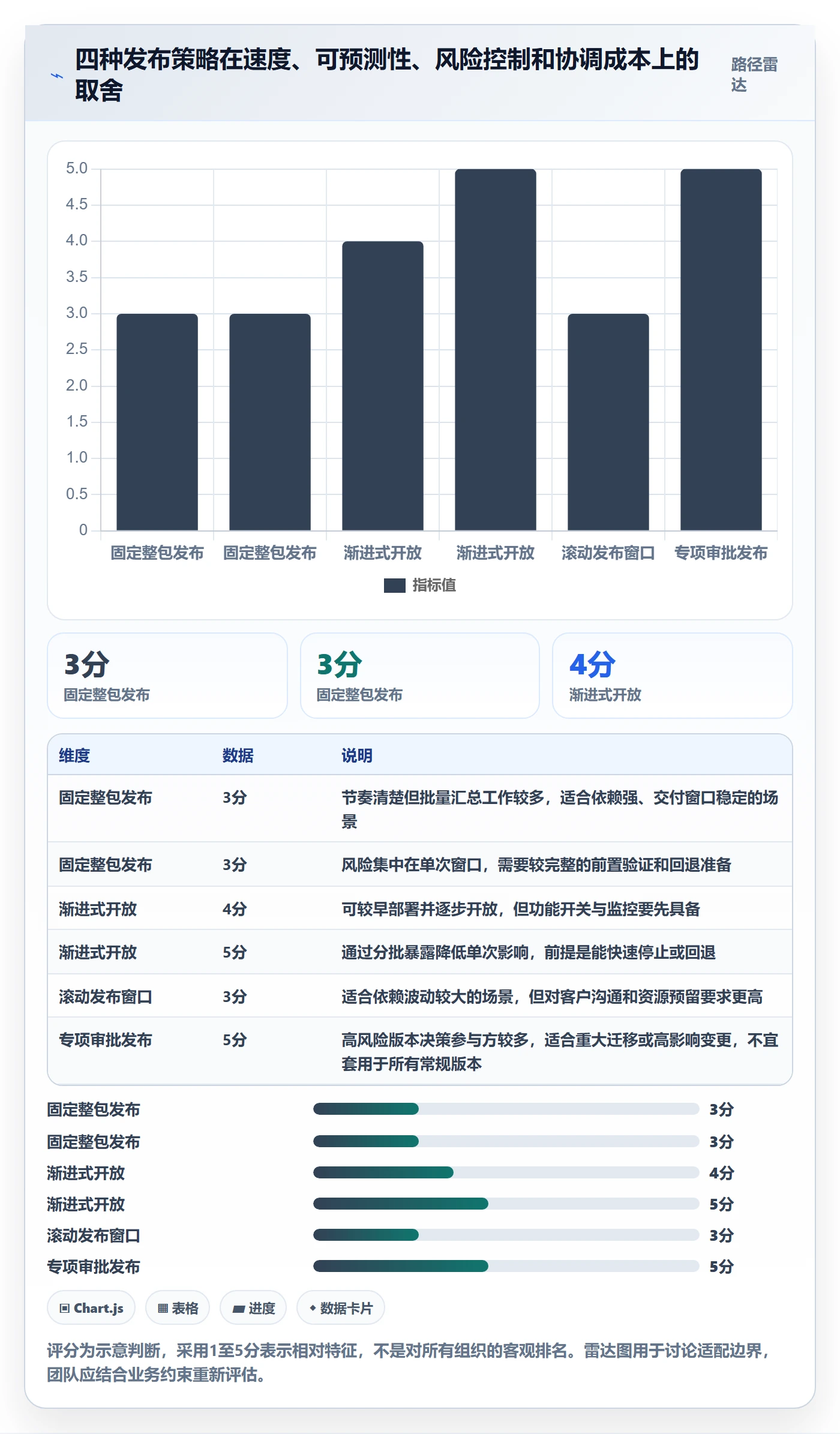 版本发布时间落地方案：跨部门团队开展版本管理的制度设计案例解析