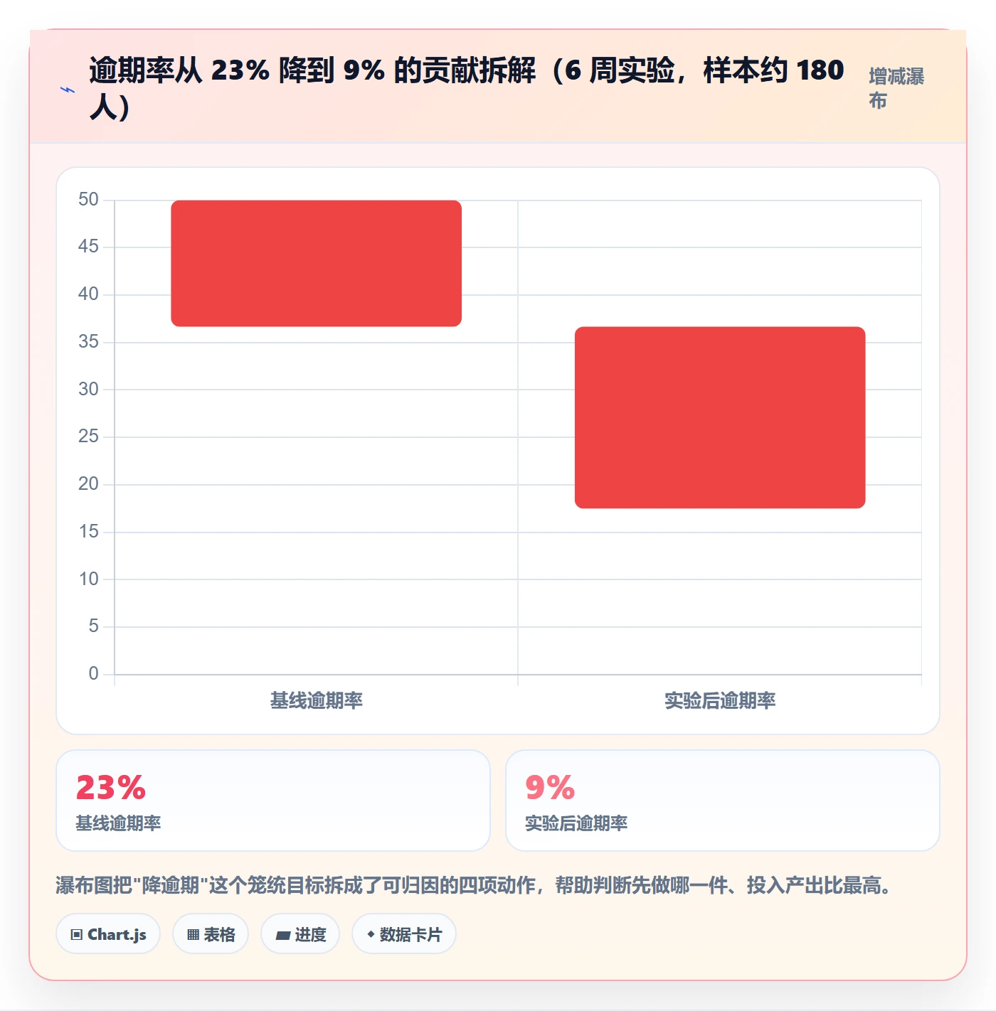 任务提醒如何做好提前提醒?研发团队数据分析与操作步骤