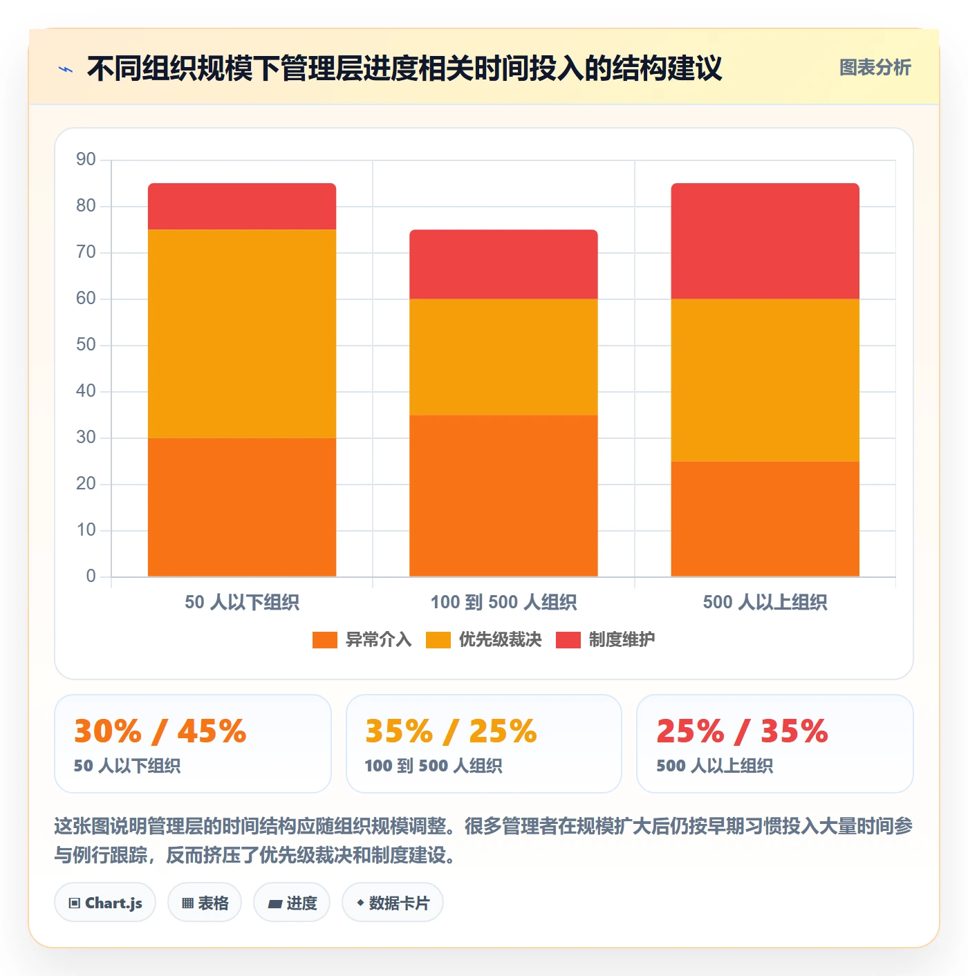 动态管理指南:管理层如何做好进度跟踪,制度设计全流程