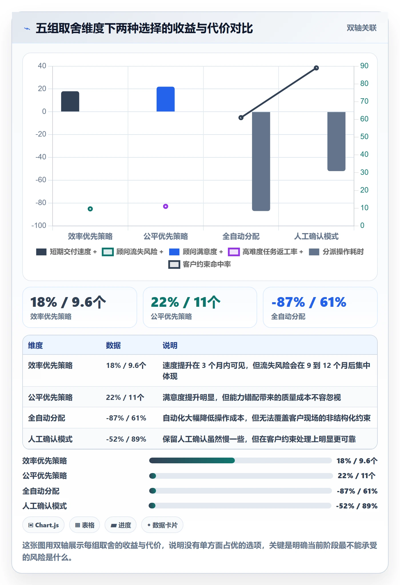 批量分配怎么做?实施团队制度设计:任务分派从0到1