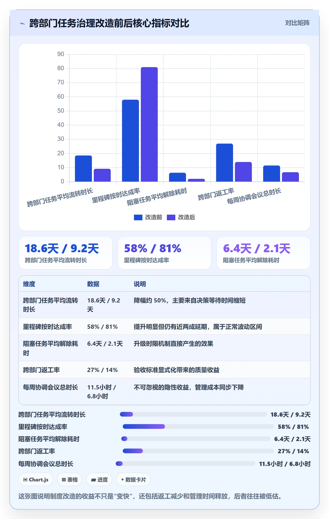 任务执行阻塞教程：跨部门团队制度设计，避坑指南