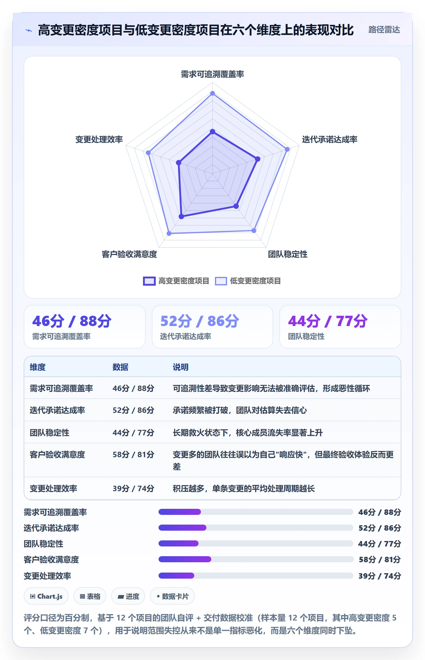 Scope管理指南:项目经理如何做好项目范围,最佳实践全流程