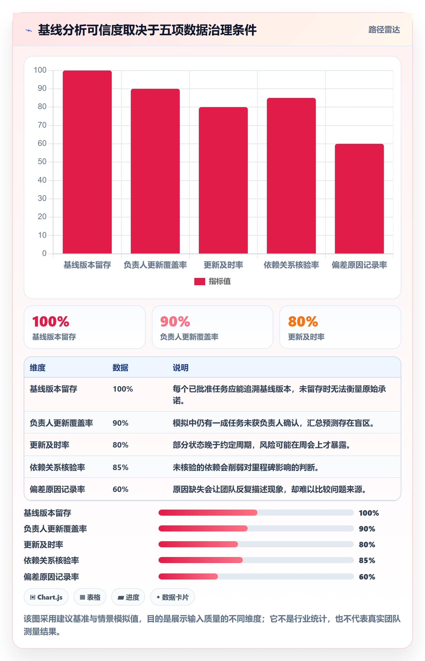 基线对比落地方案:项目成员开展甘特图的数据分析案例解析