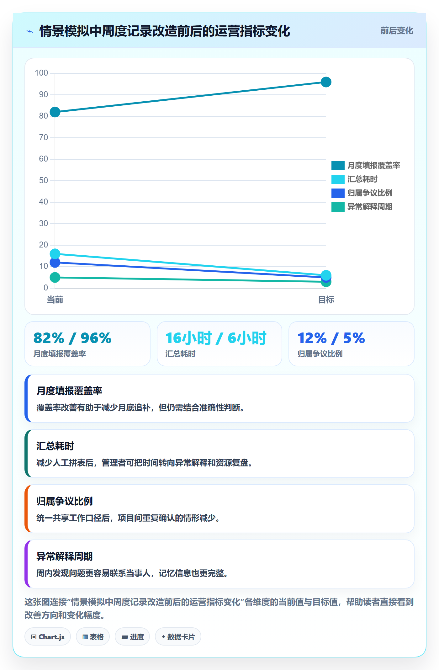 工时统计实操方法:跨部门团队提升工时管理效率的风险控制方法与模板