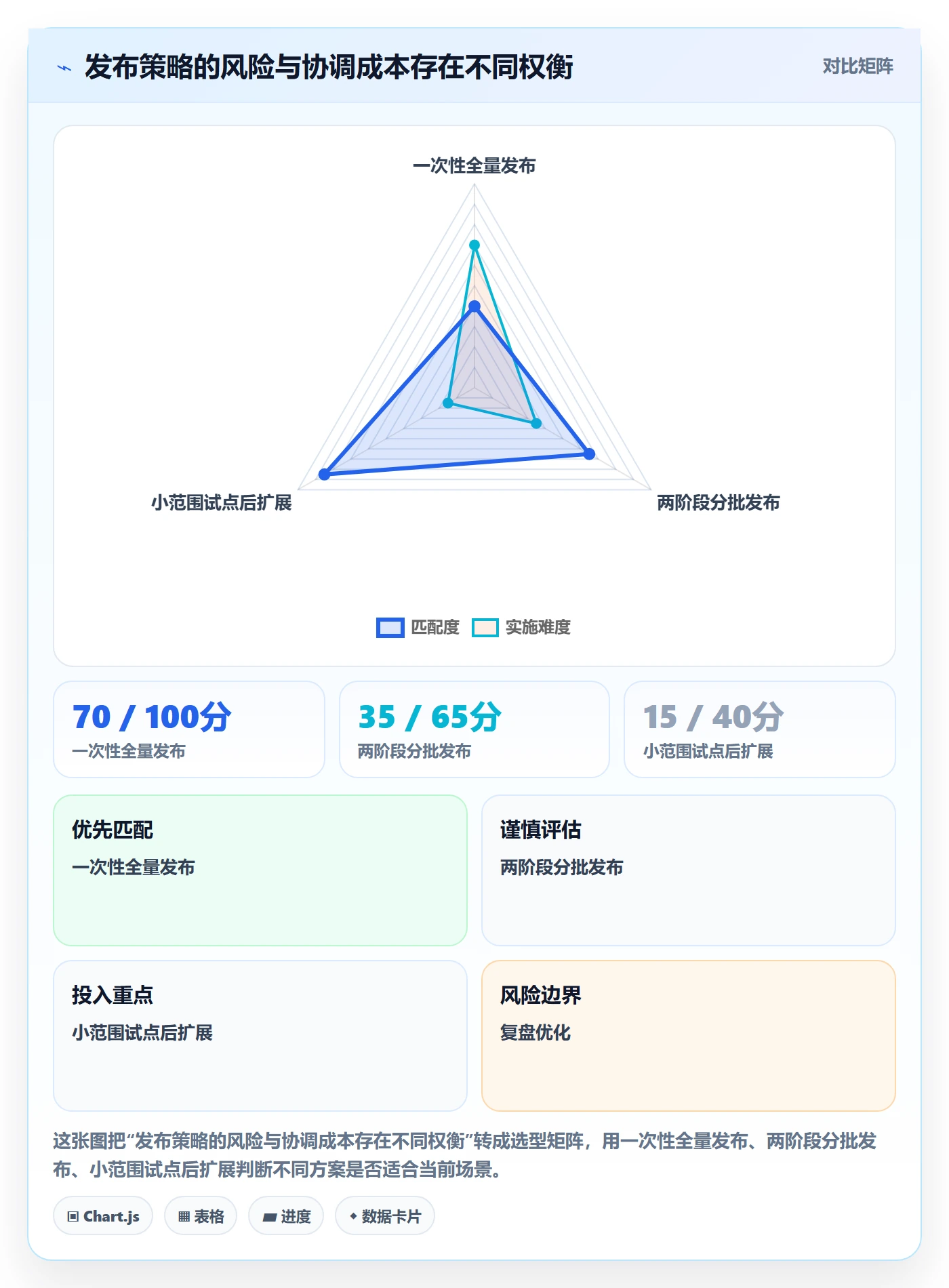 版本发布时间最佳实践:实施团队版本管理流程优化,常见问题