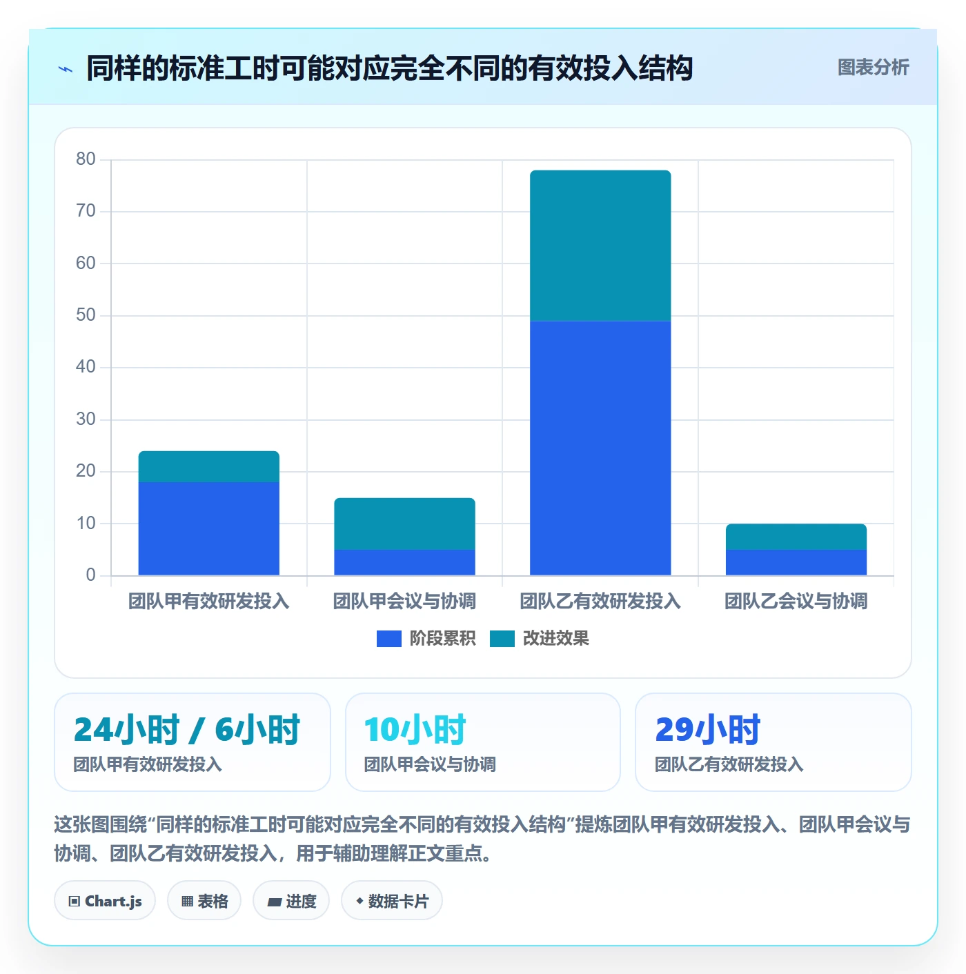 审批管理方法大全:研发团队工时表落地方案落地清单