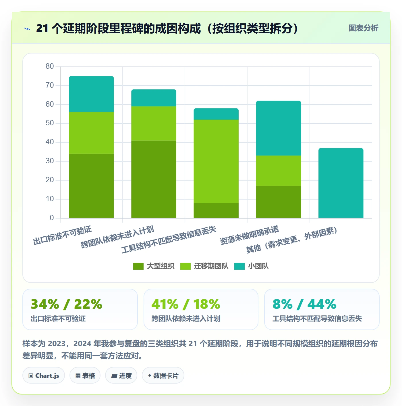 阶段计划实操方法：项目经理提升项目规划效率的入门指南方法与模板