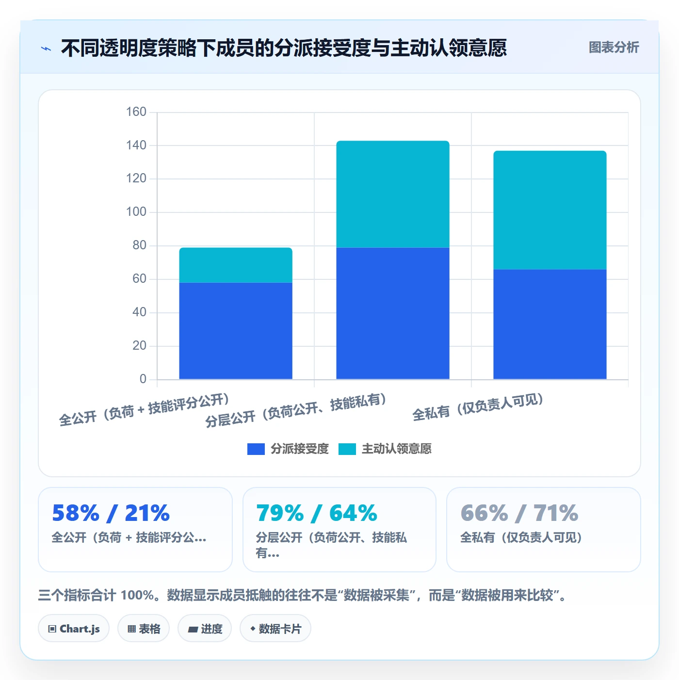 委派怎么做？项目成员数据分析：任务分派从0到1