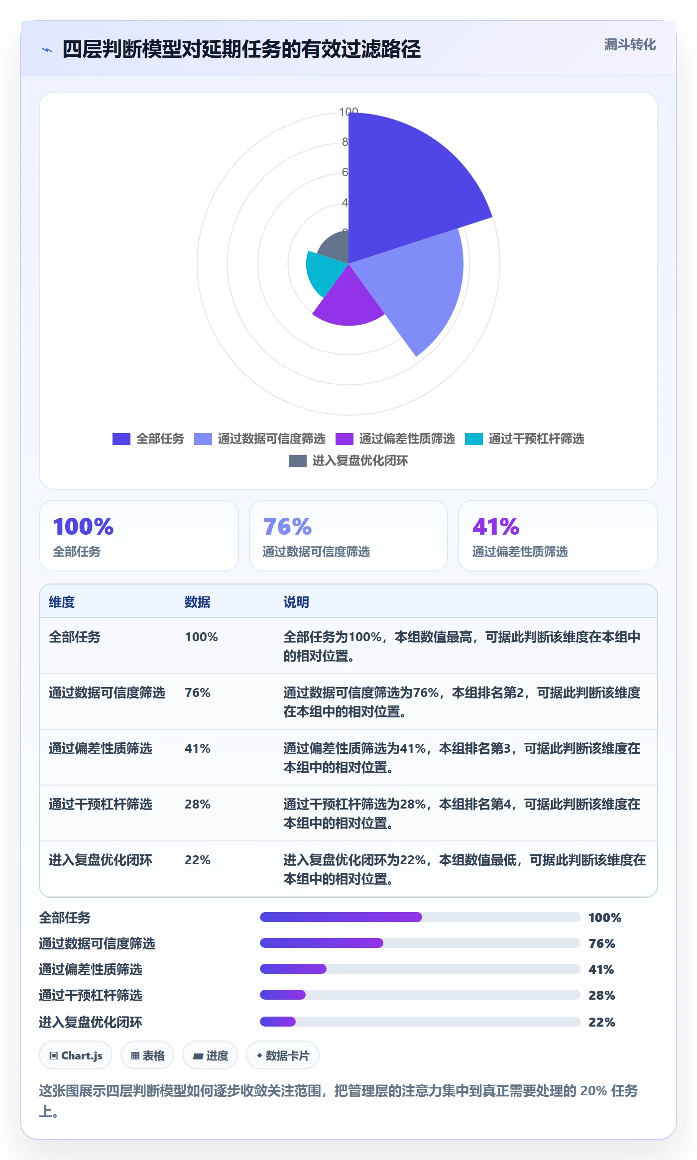 任务进度管理指南：管理层如何做好进度管理，数据分析全流程