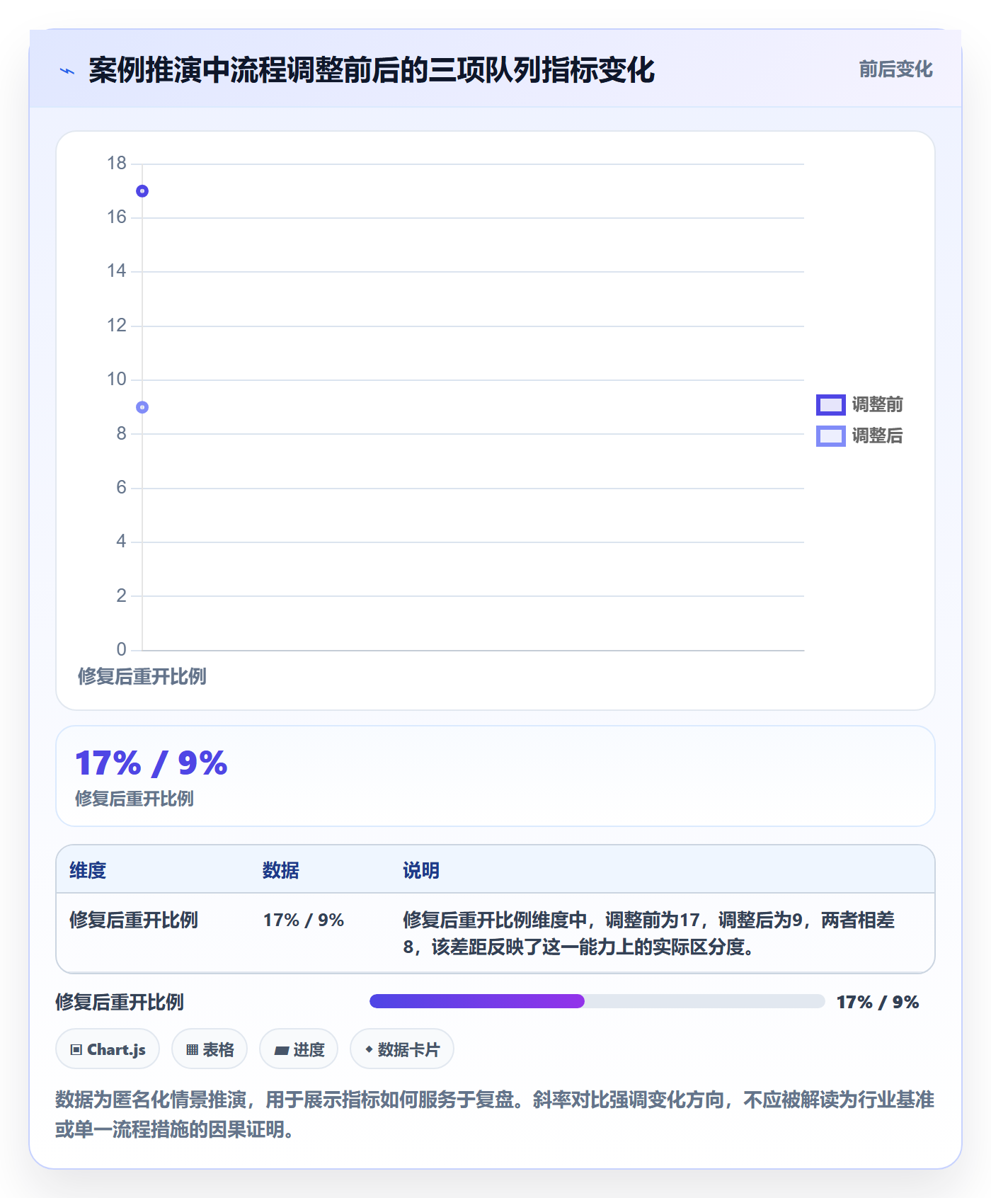 缺陷最佳实践：企业管理者Bug / 缺陷最佳实践，常见问题