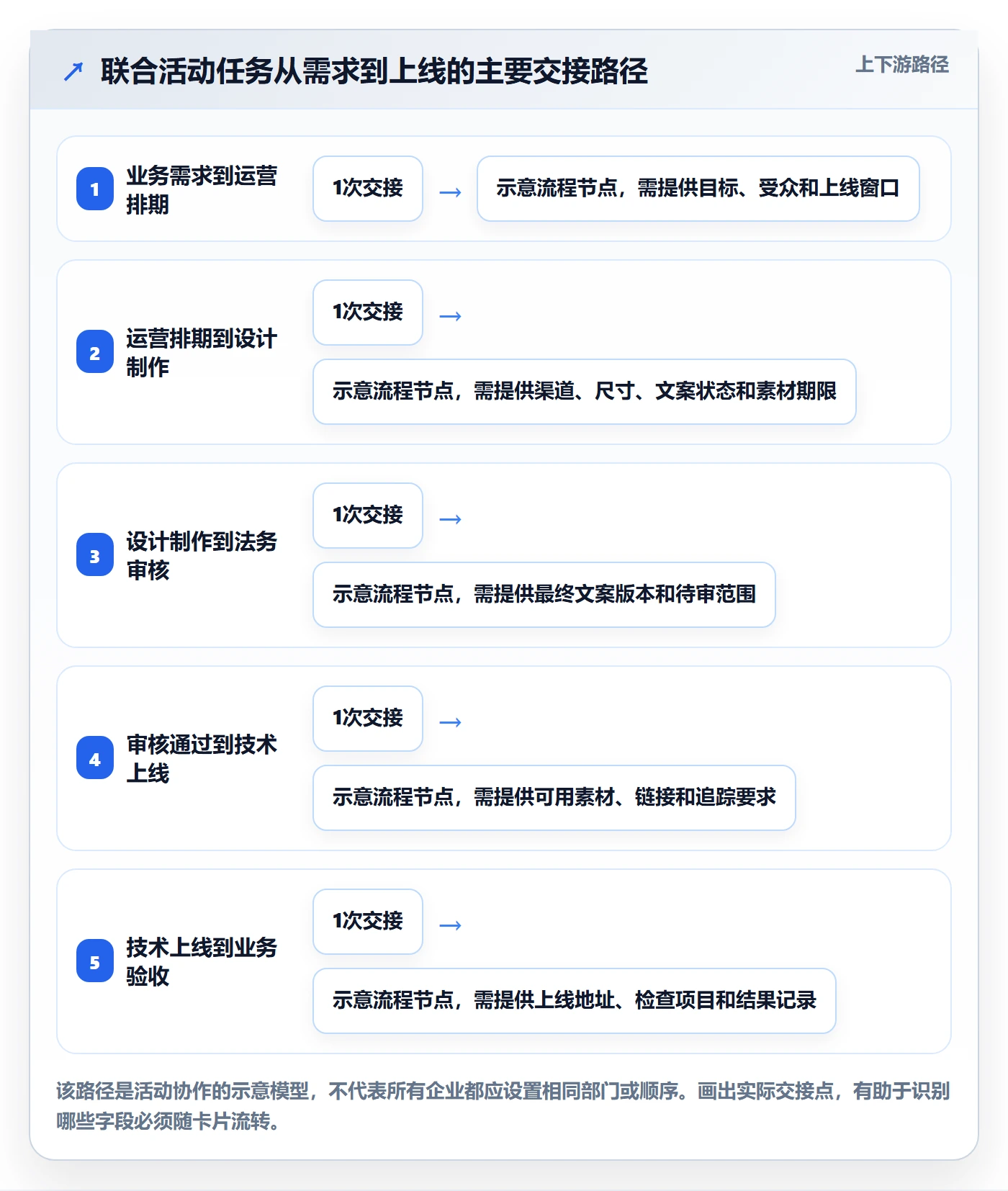 看板如何做好卡片?跨部门团队落地方案与操作步骤
