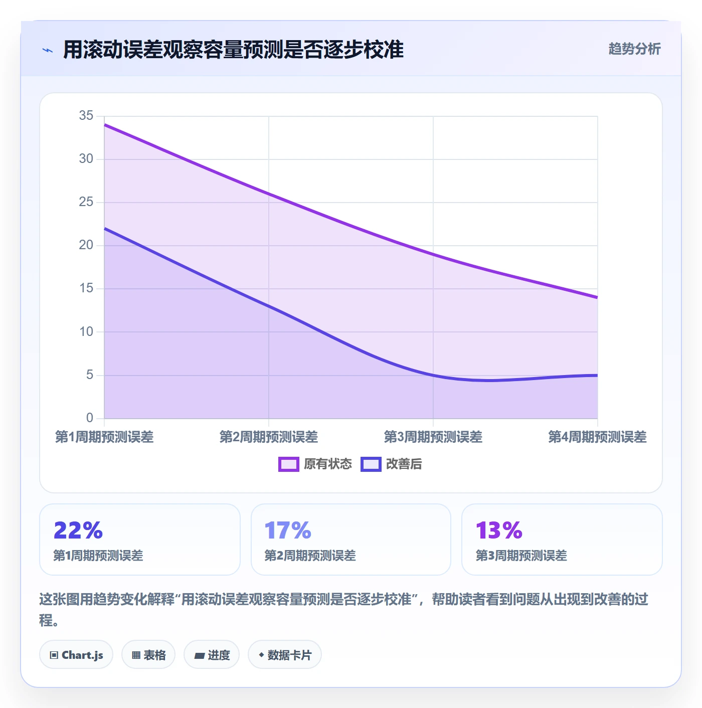 人力资源计划可用工时全流程：PMO协同管理与一文讲清