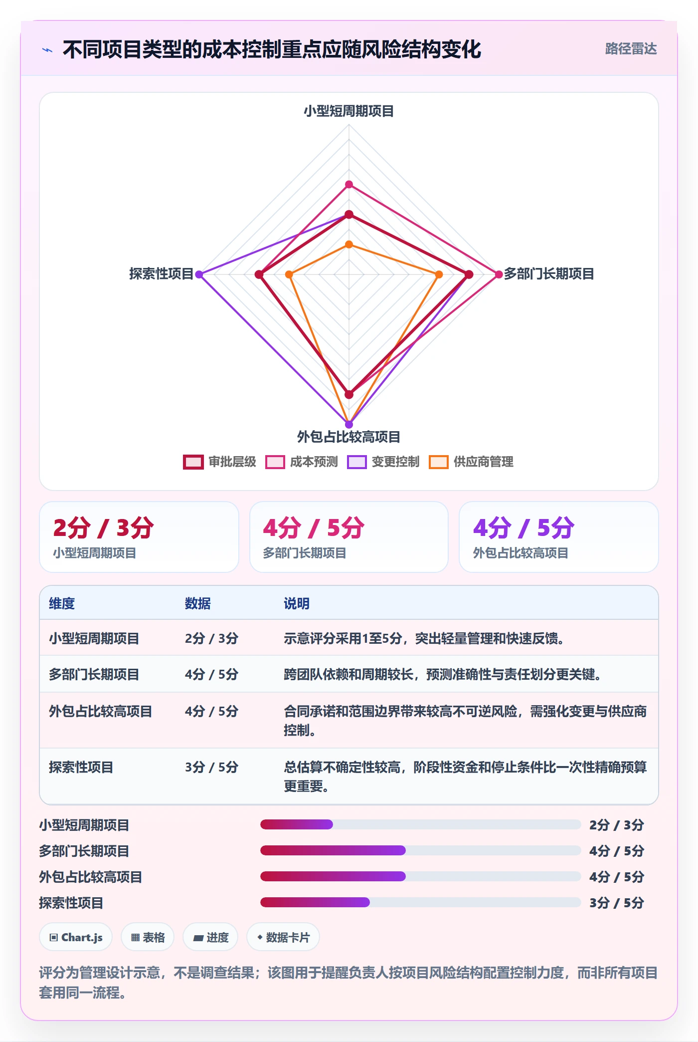 项目成本实操方法:项目负责人提升成本管理效率的风险控制方法与模板