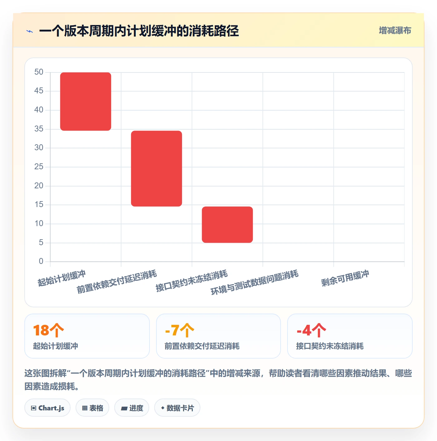 SS最佳实践:实施团队任务依赖风险控制,常见问题