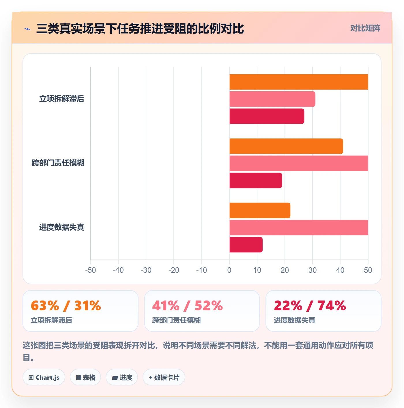 开始怎么做?项目成员落地方案:任务执行从0到1