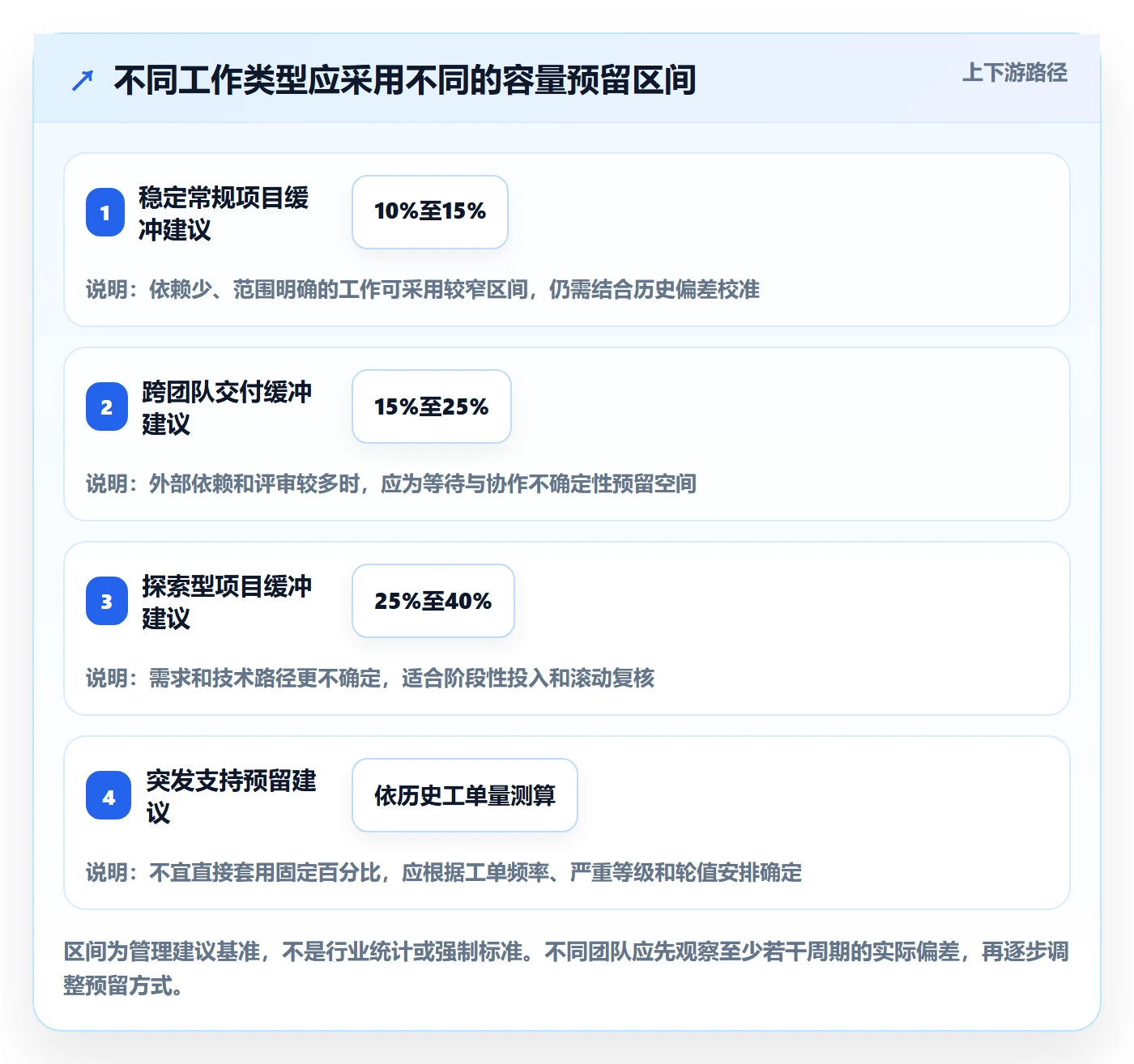 资源管理人员教程：项目负责人流程优化，避坑指南