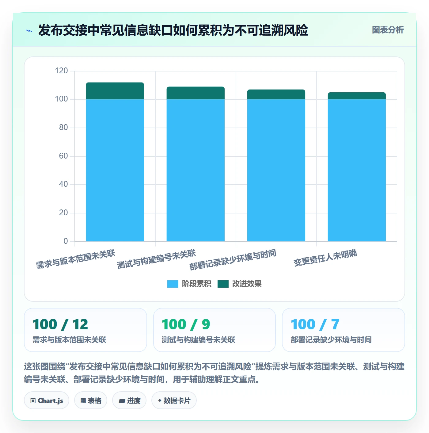 Release流程与规范:项目成员版本管理制度设计关键指标