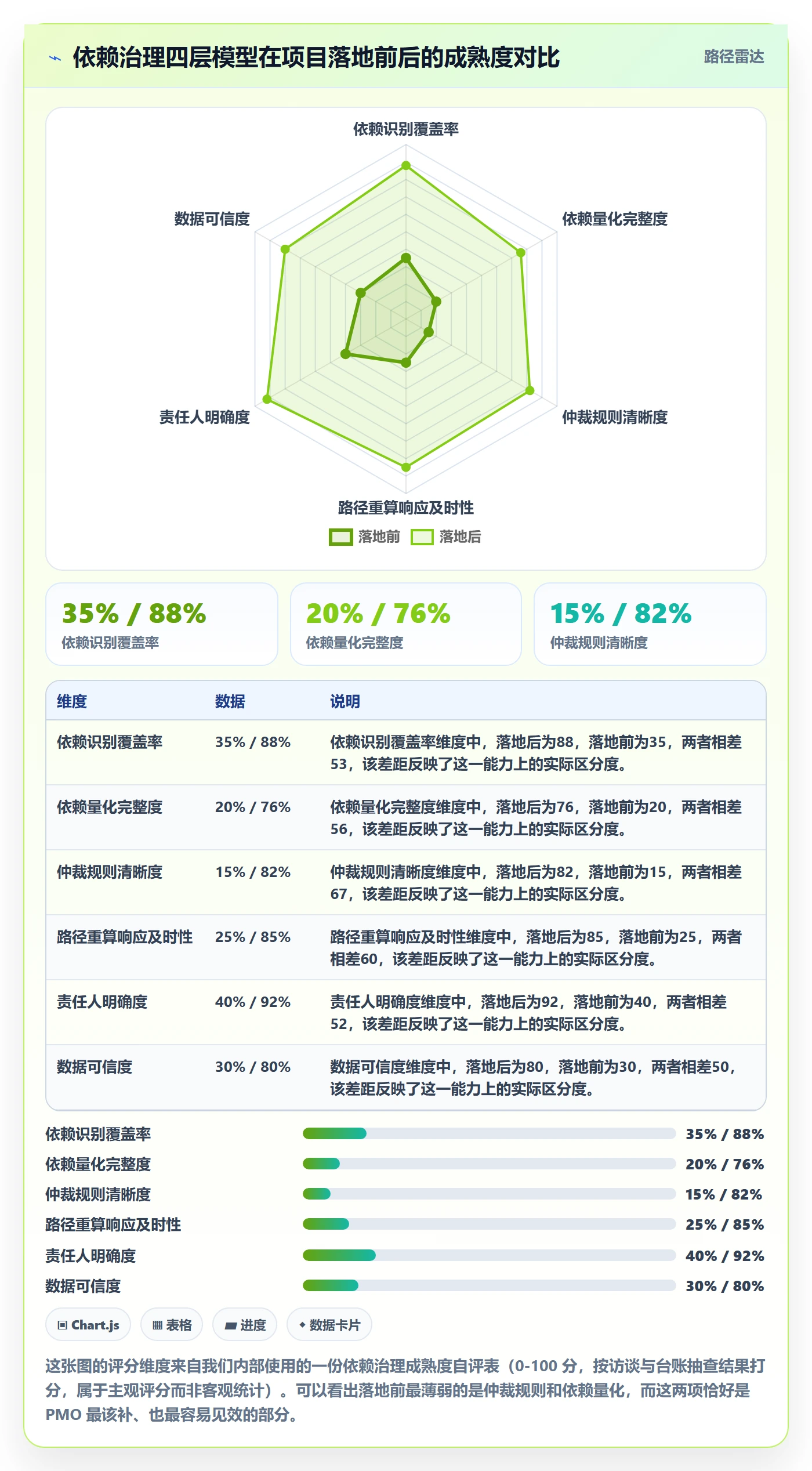 关键路径落地方案：PMO开展任务依赖的落地方案案例解析