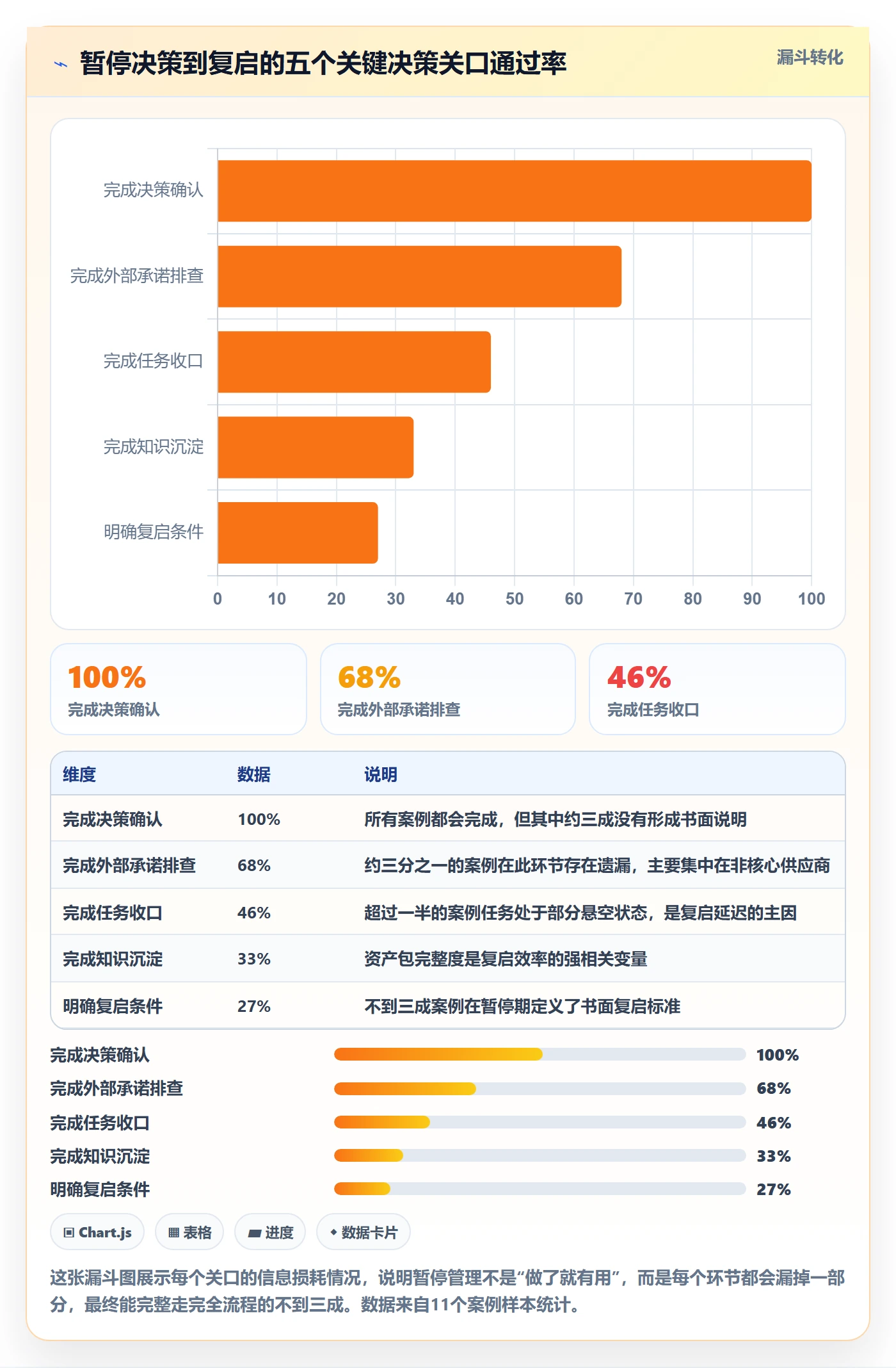 暂停管理指南:管理层如何做好任务执行,最佳实践全流程