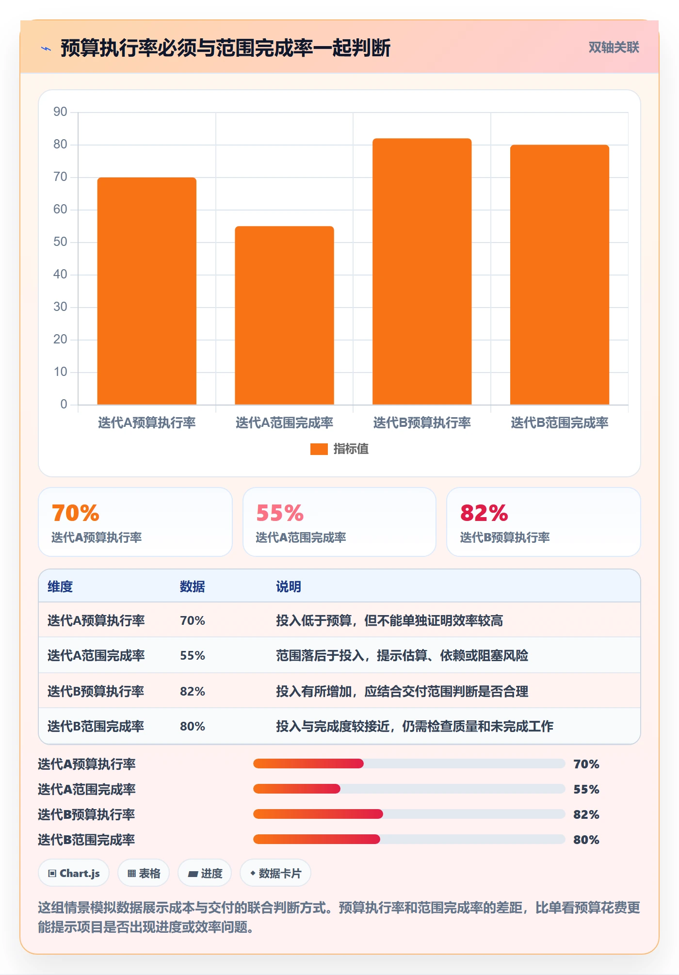 项目成本管理方法大全：研发团队成本管理入门指南落地清单