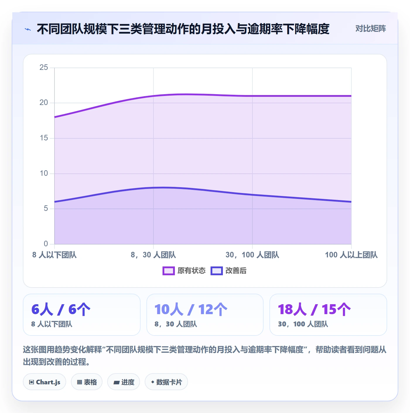 负责人实操方法:实施团队提升任务管理效率的效率提升方法与模板