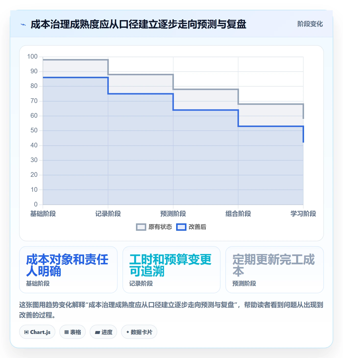 人力成本流程与规范：PMO成本管理风险控制关键指标