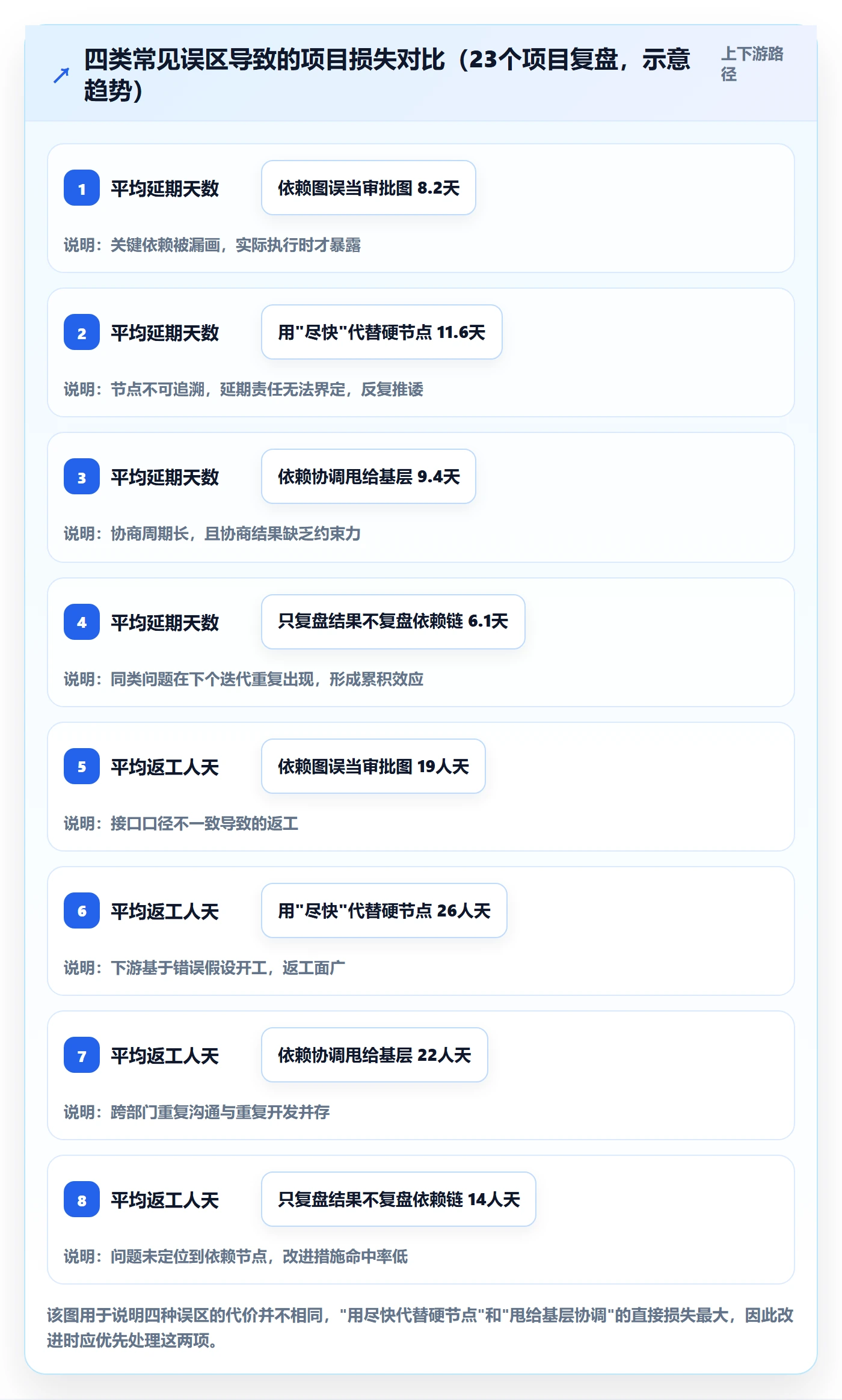SF管理方法大全：管理层任务依赖实操方法落地清单