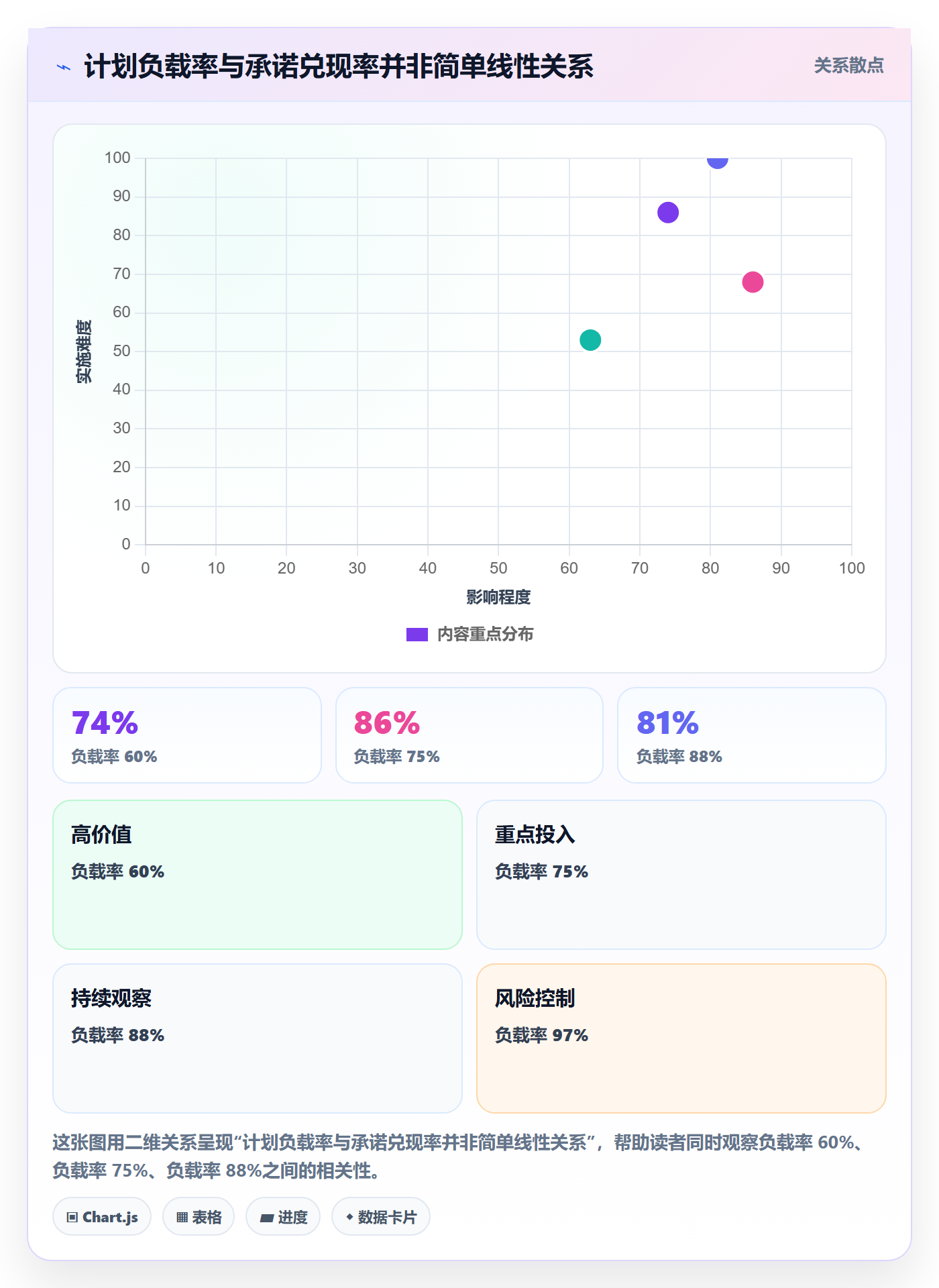 资源负载如何做好Capacity？研发团队最佳实践与操作步骤