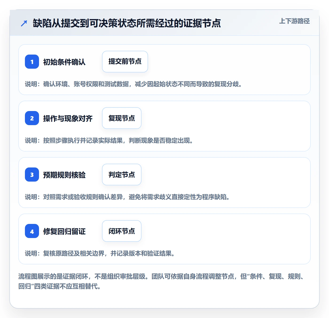 Bug / 缺陷复现步骤教程：项目经理数据分析，避坑指南