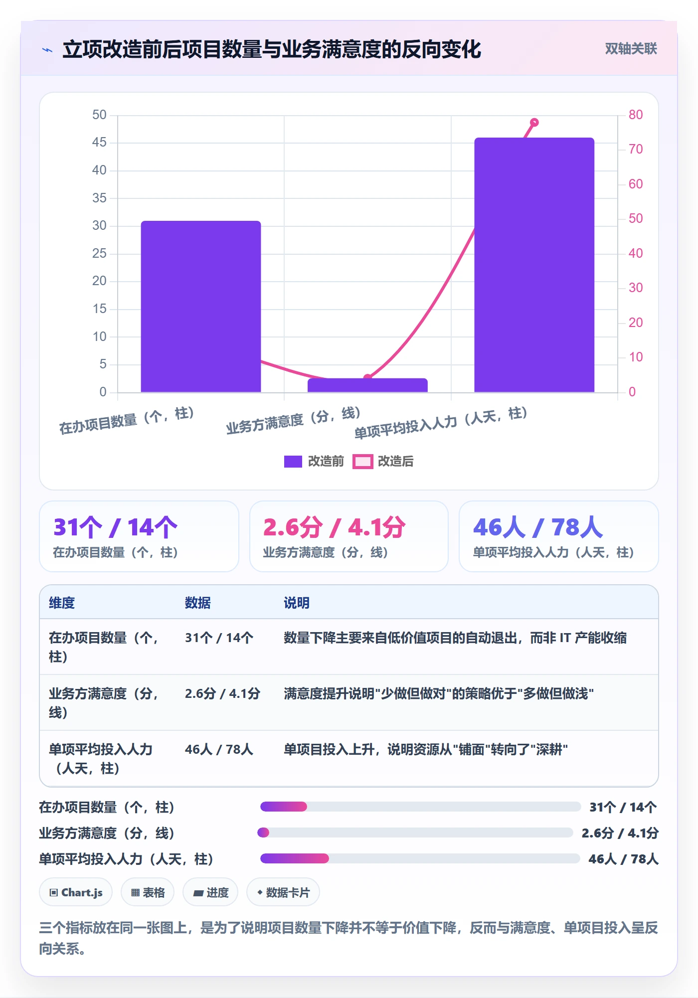 项目背景怎么做？企业管理者流程优化：项目立项从0到1