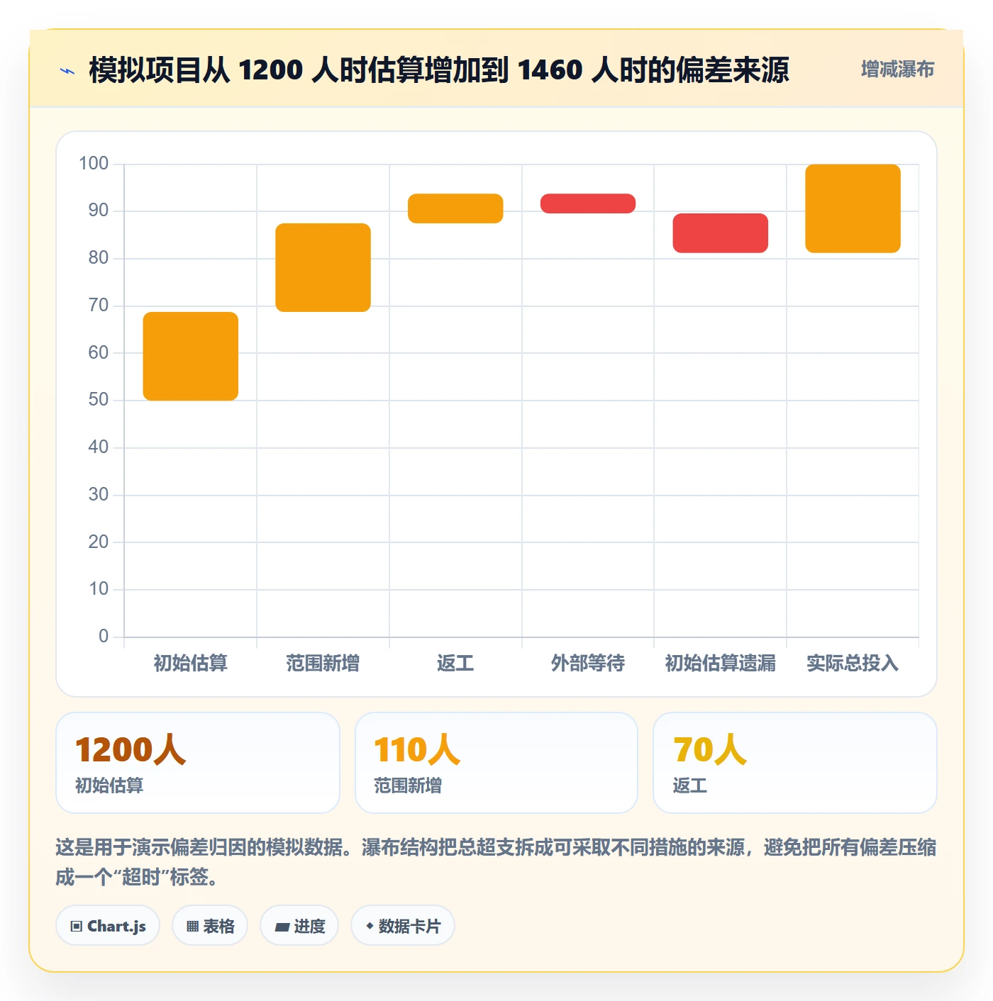 Timesheet怎么做?企业管理者数据分析:工时表从0到1