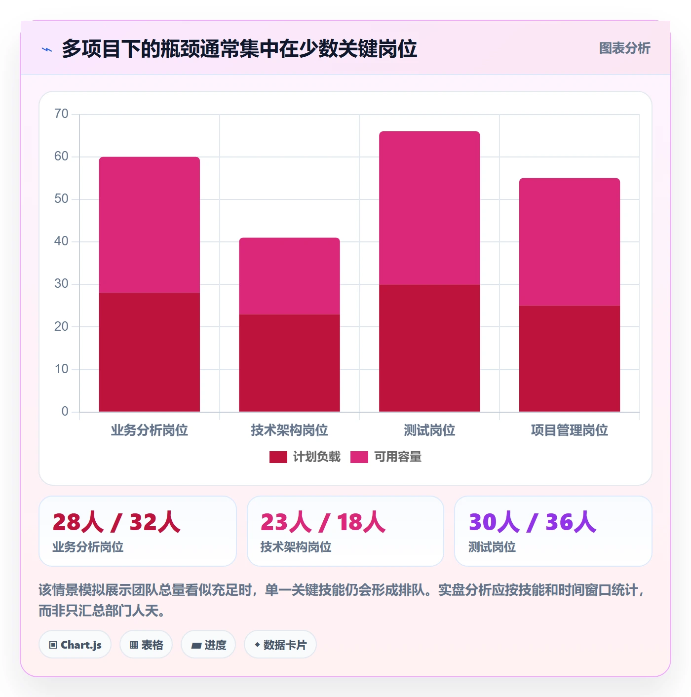资源负载怎么做？企业管理者协同管理：人力资源计划从0到1