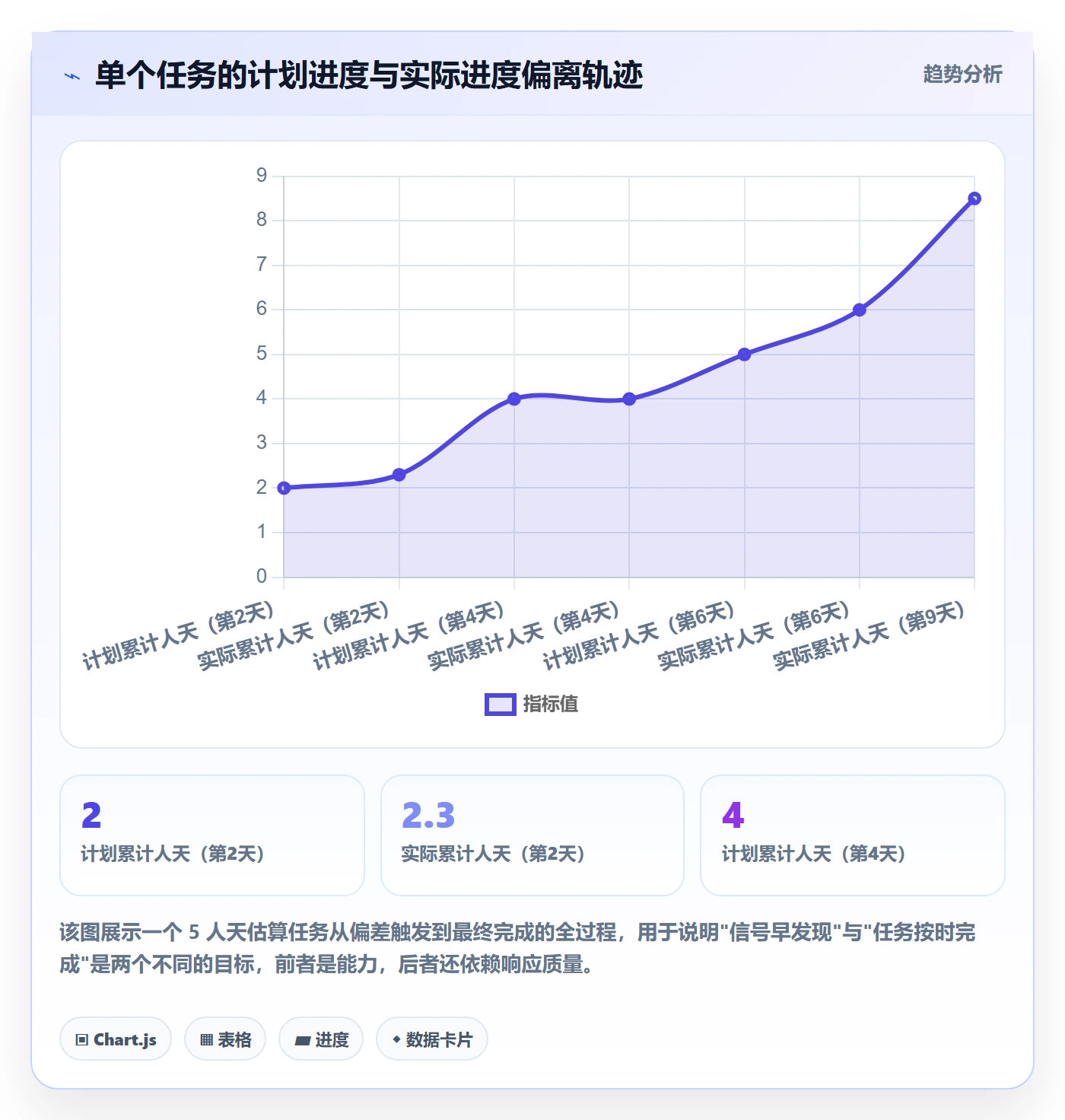 进度偏差实操方法：研发团队提升进度管理效率的落地方案方法与模板