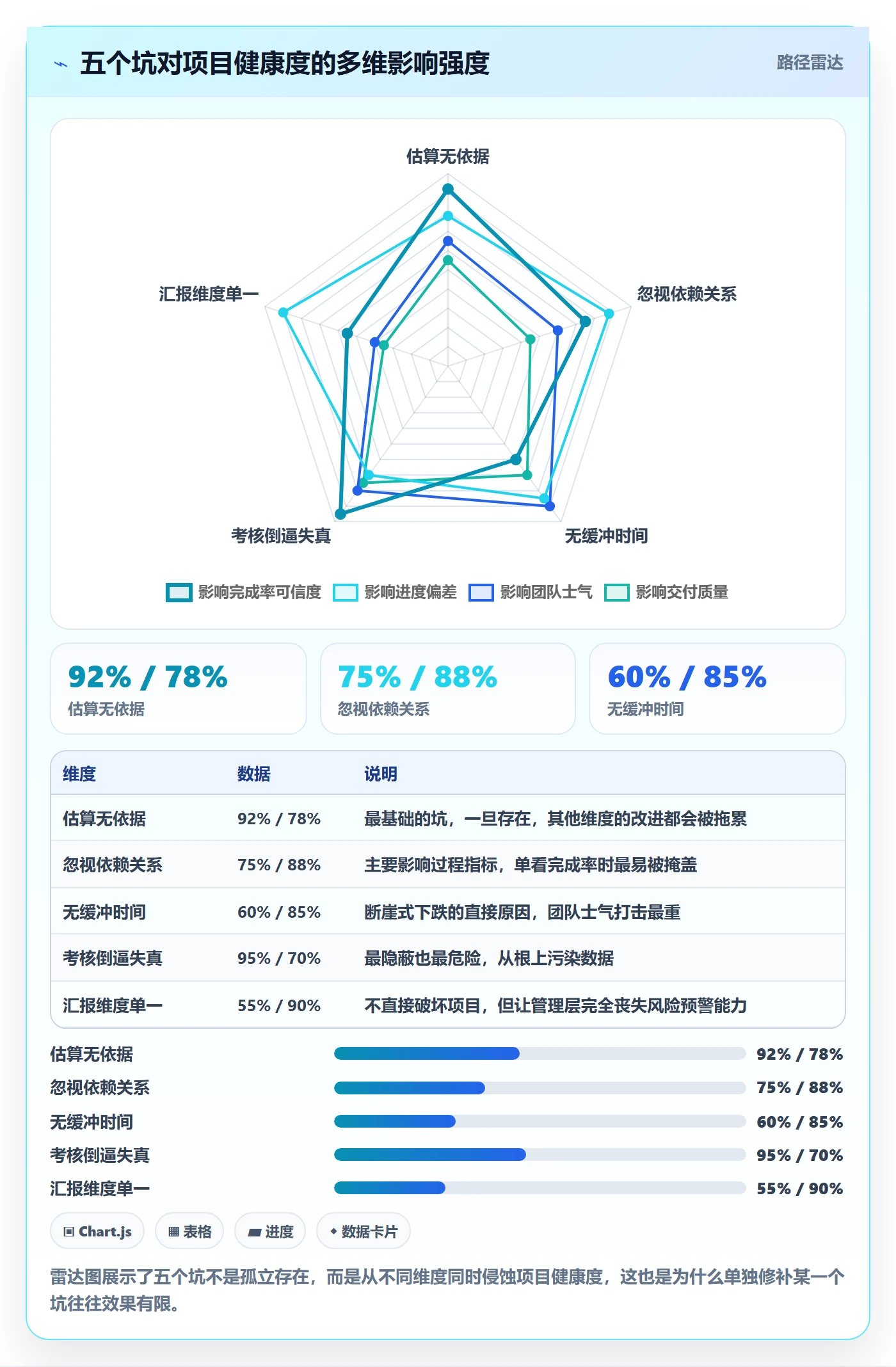 进度管理完成率教程:项目经理流程优化,避坑指南