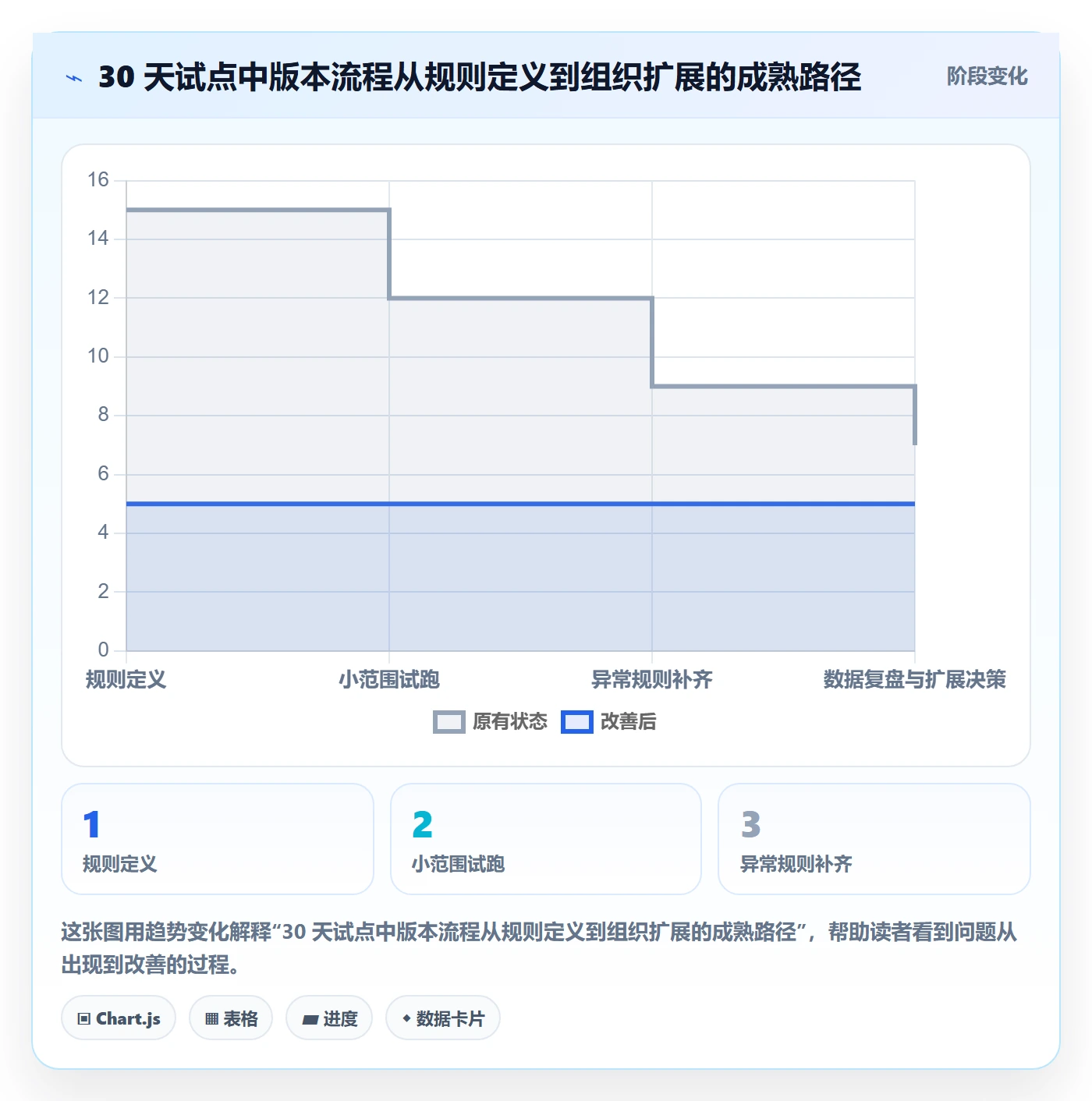 版本状态怎么做？研发团队流程优化：版本管理从0到1